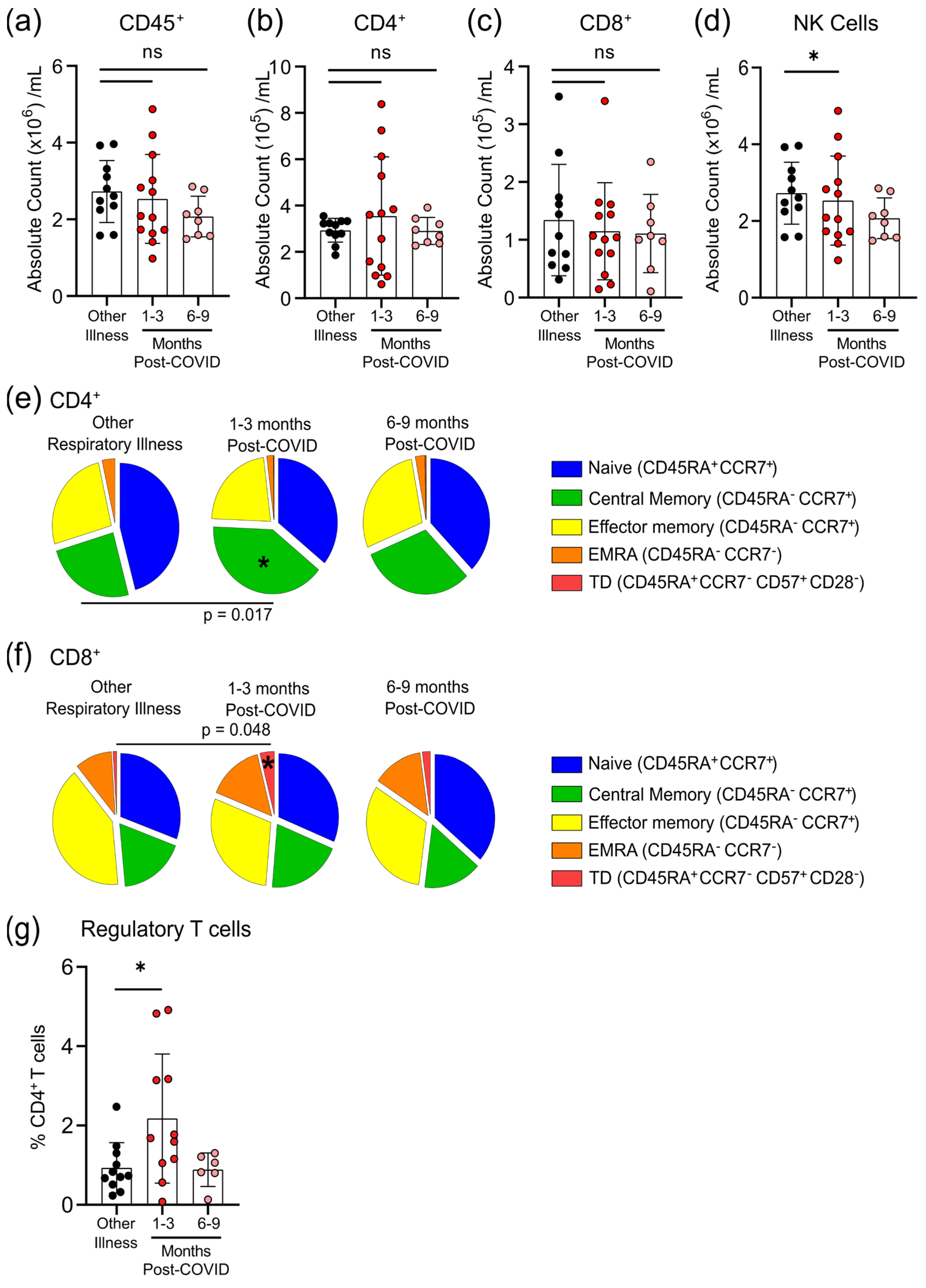 Viruses 13 02239 g004