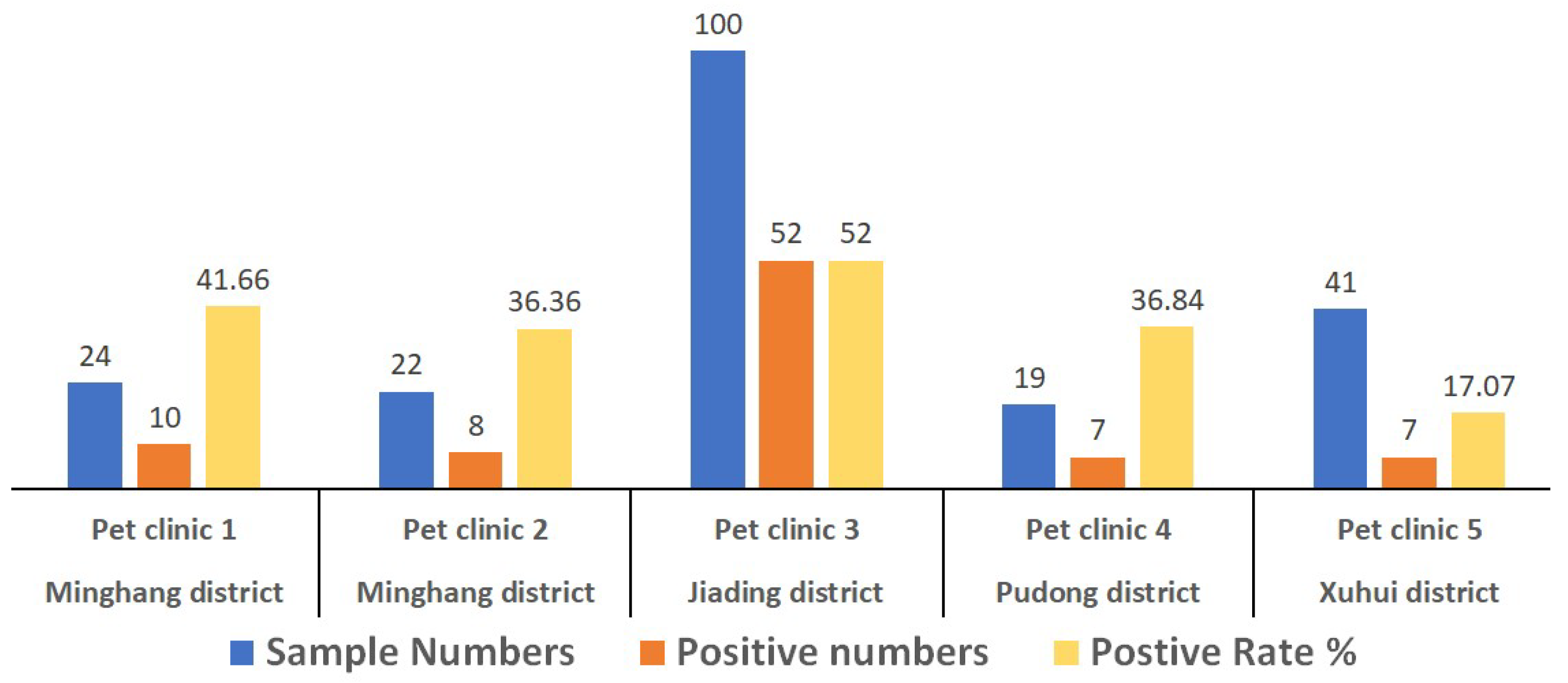 Viruses 13 02257 g001