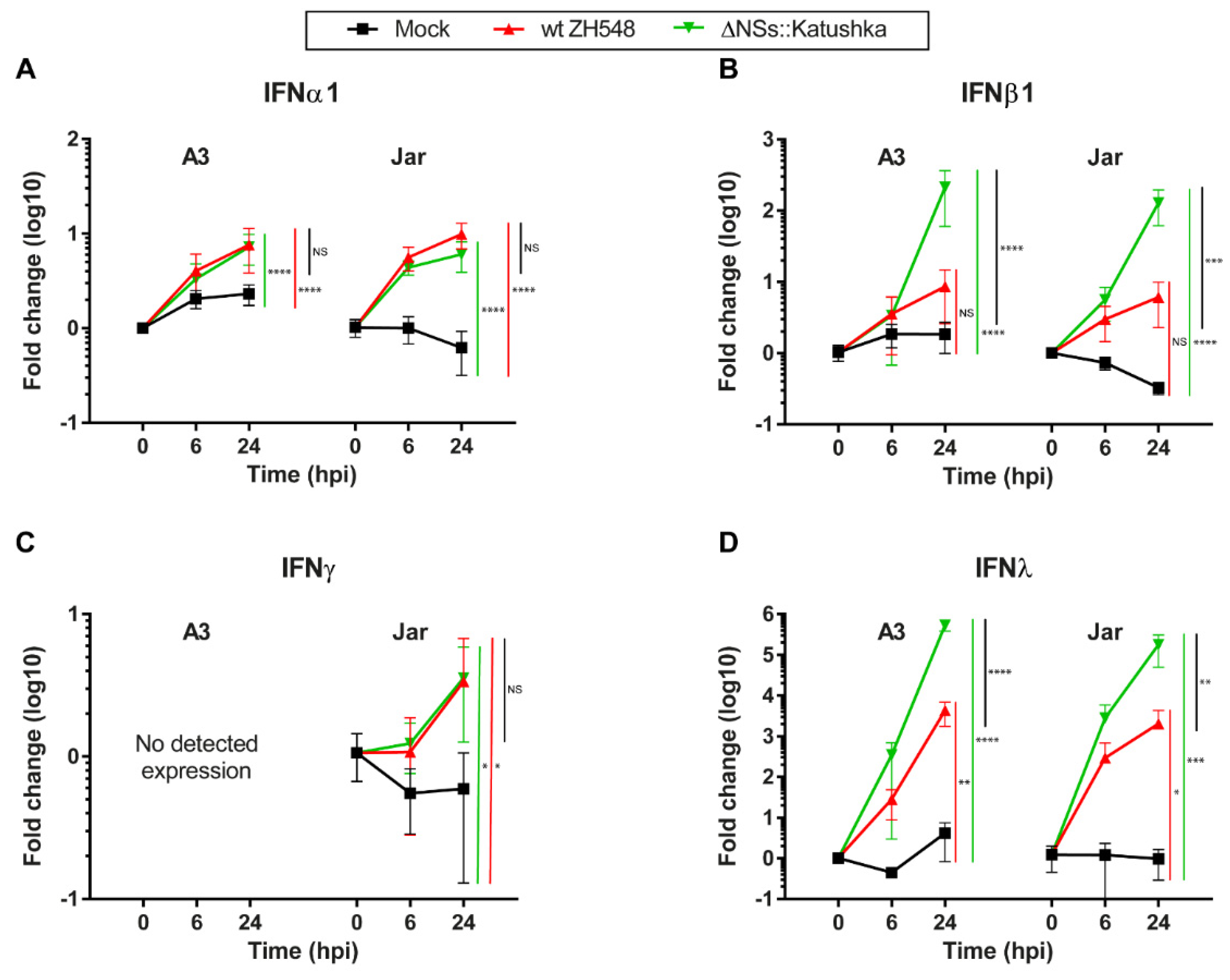 Viruses 13 02265 g003 550