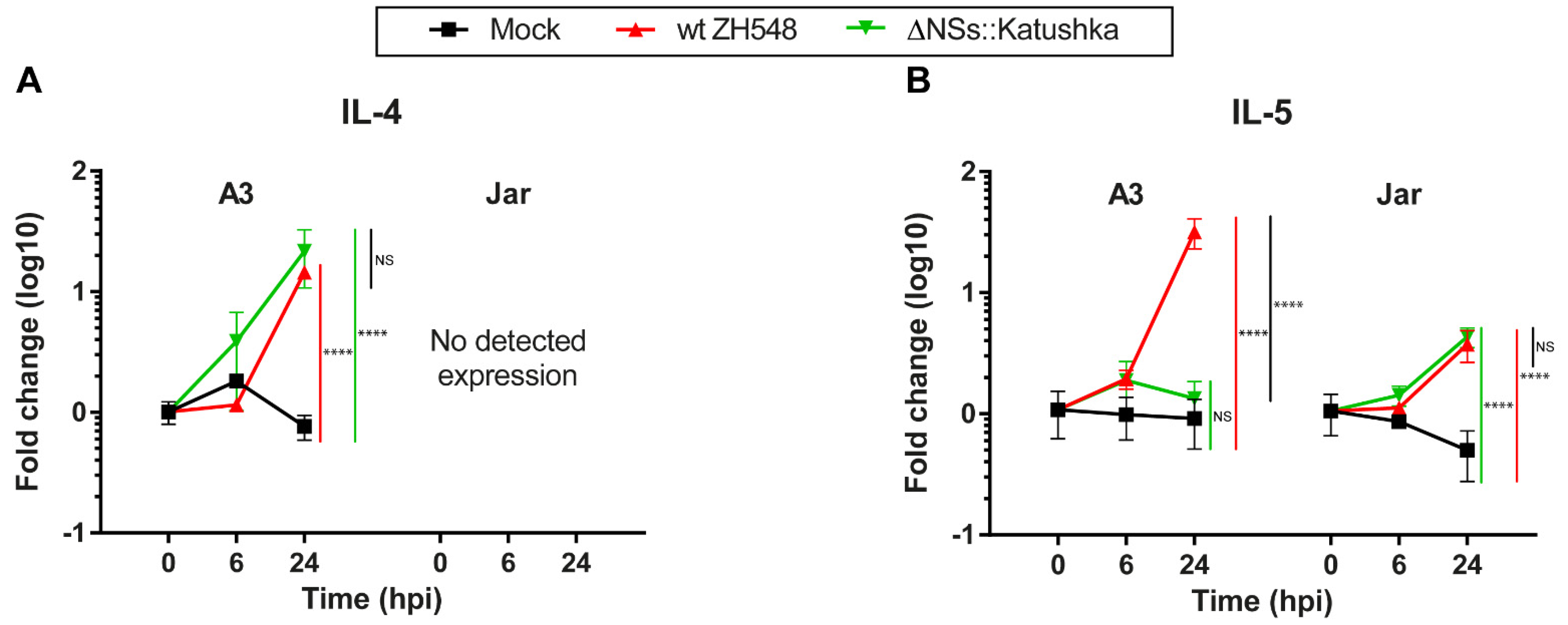Viruses 13 02265 g004 550