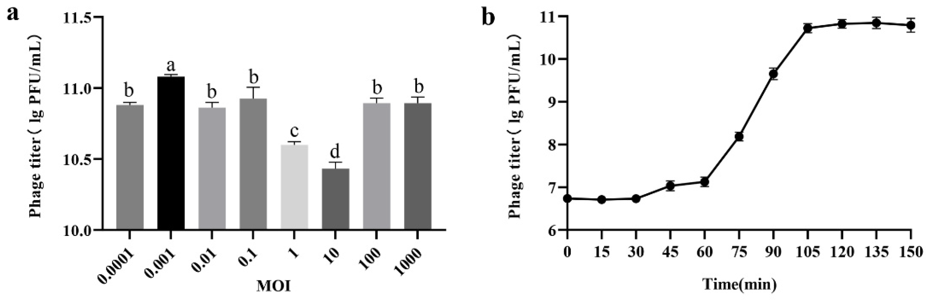 Viruses 13 02275 g002