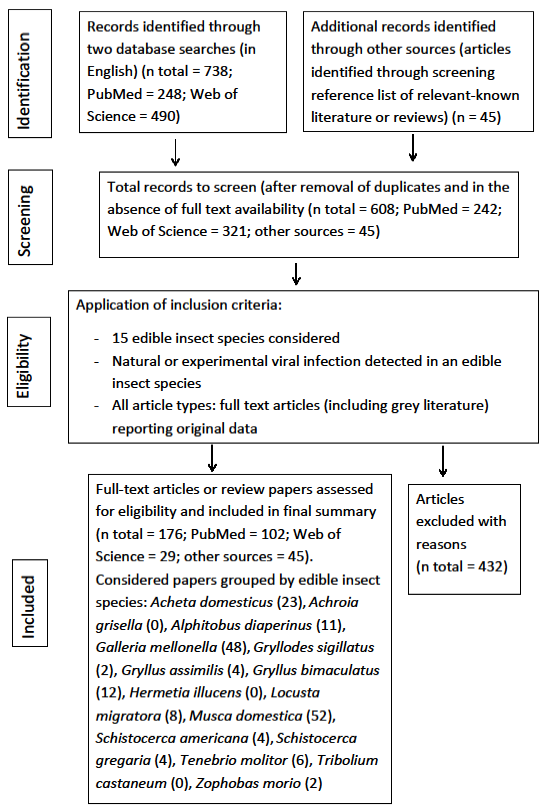 Viruses 13 02280 g001
