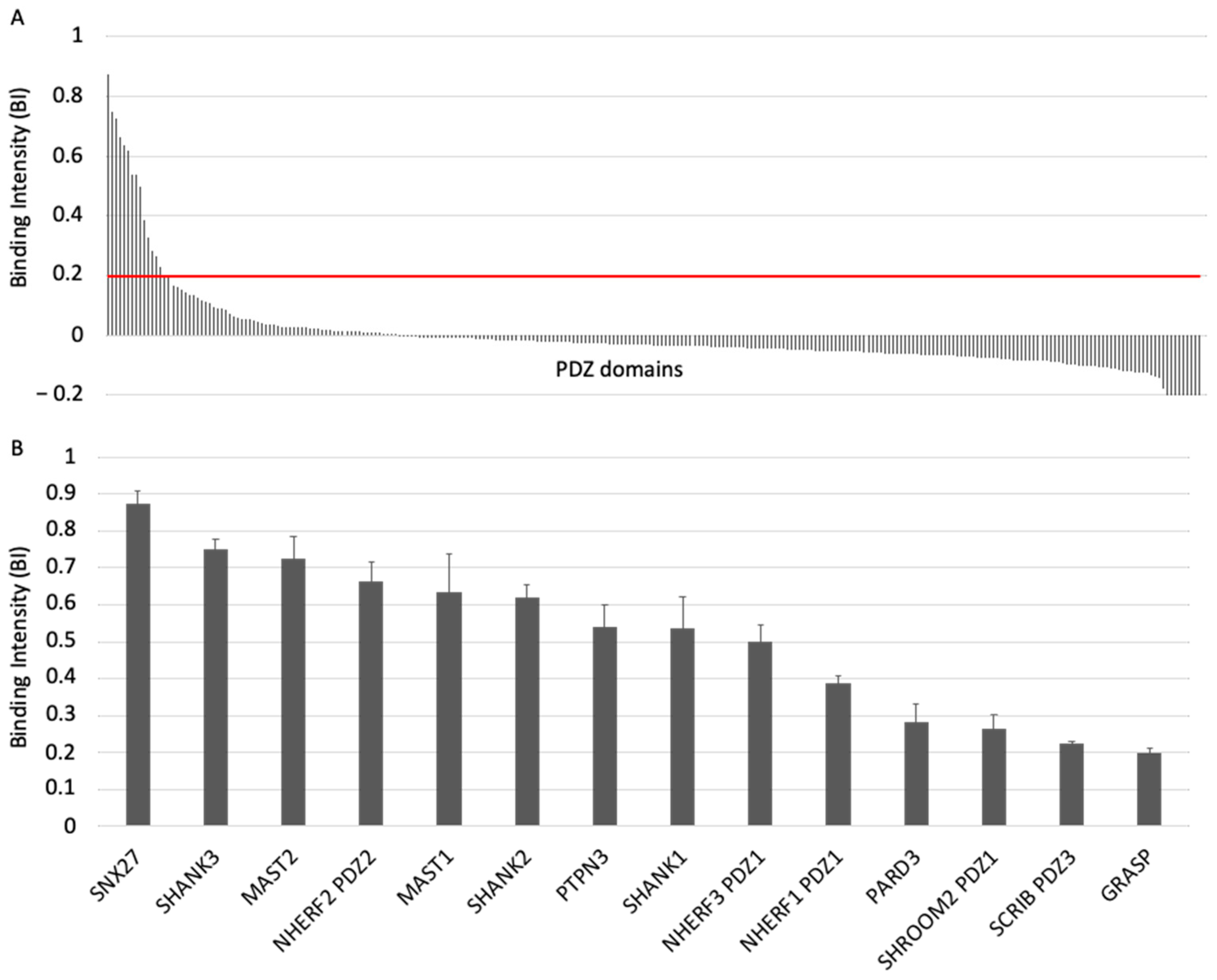 Viruses 13 02281 g002 Viruses 13 02281 g002