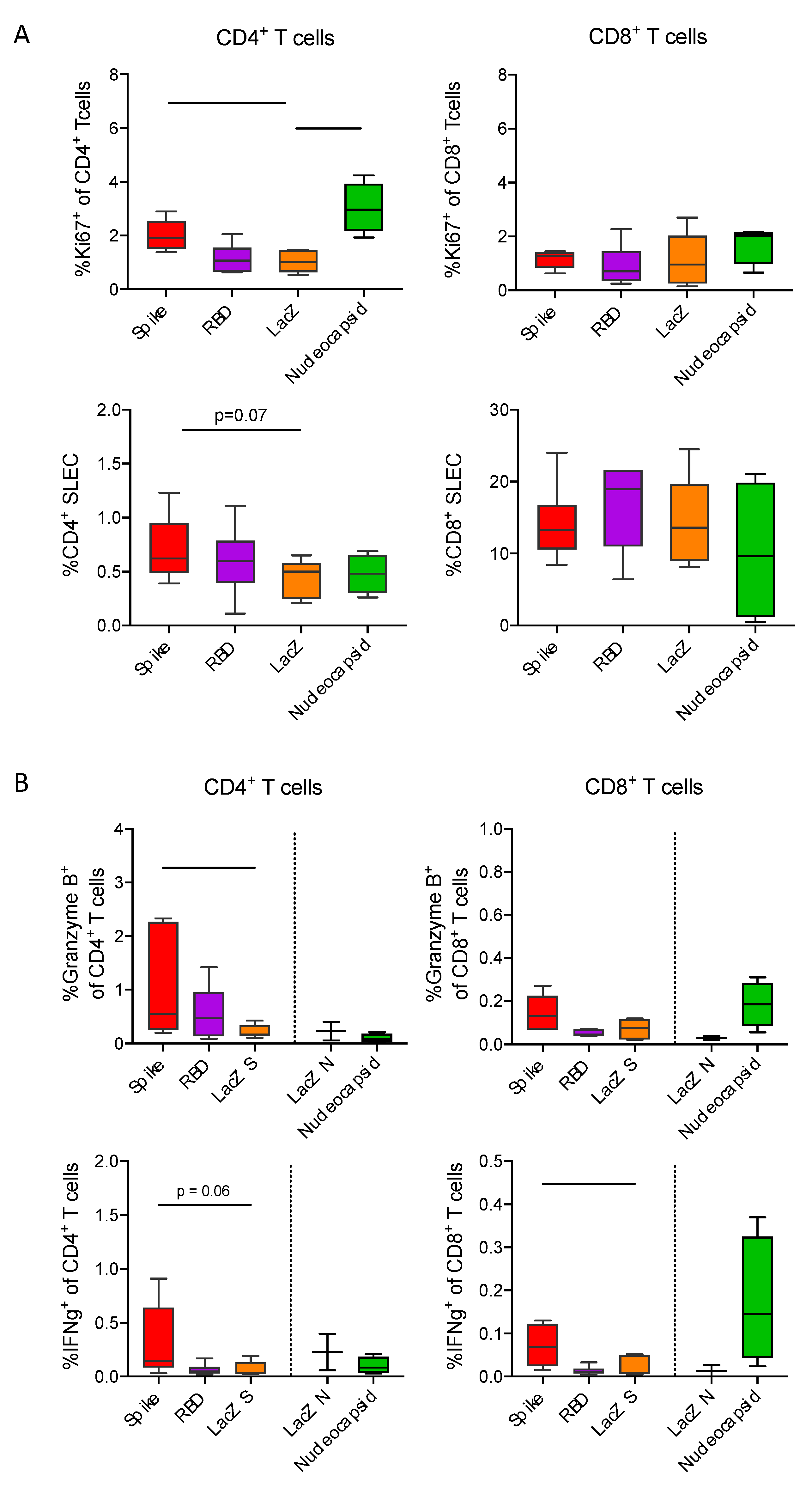 Viruses 13 02290 g005 550