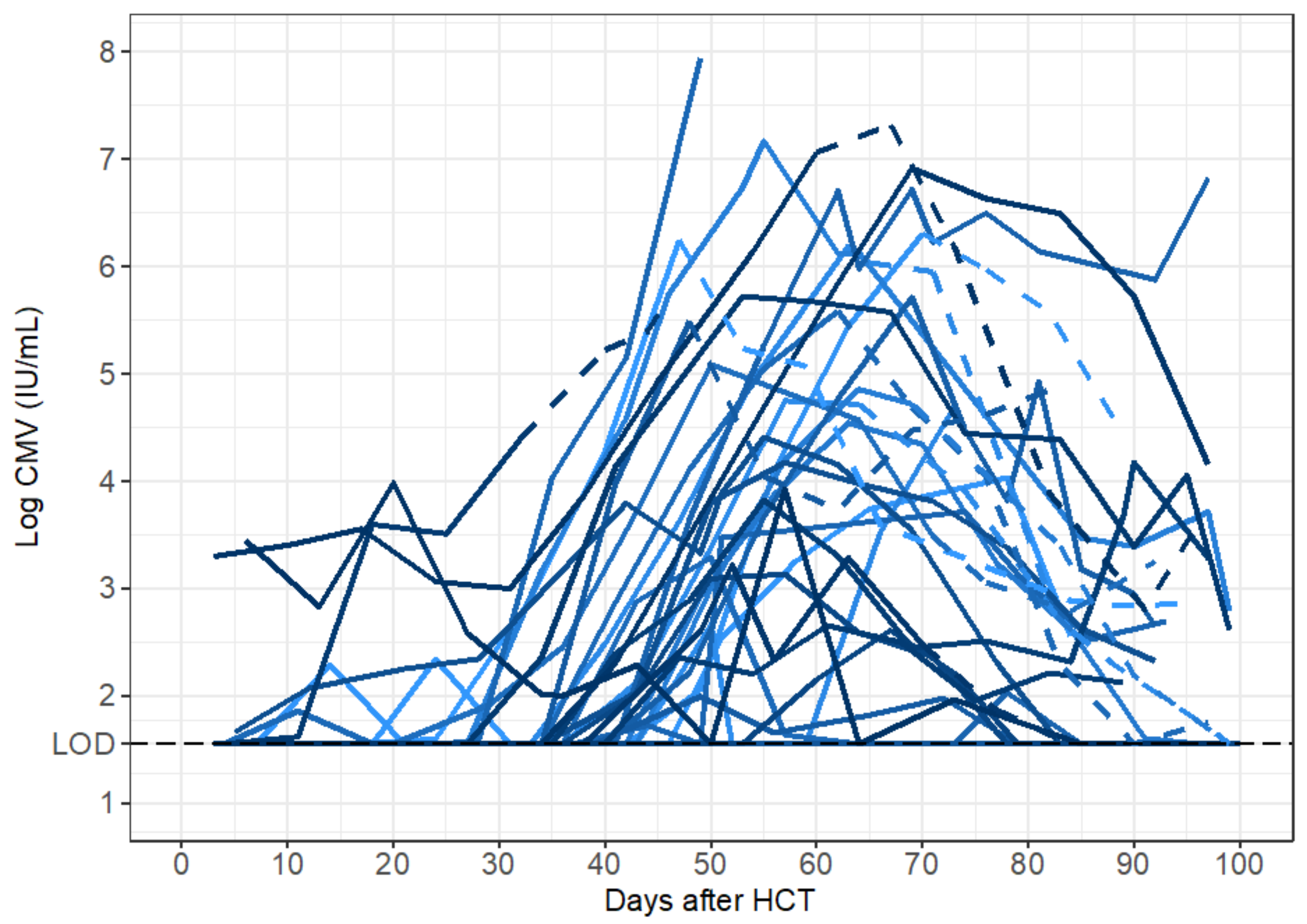 Viruses 13 02292 g002 550