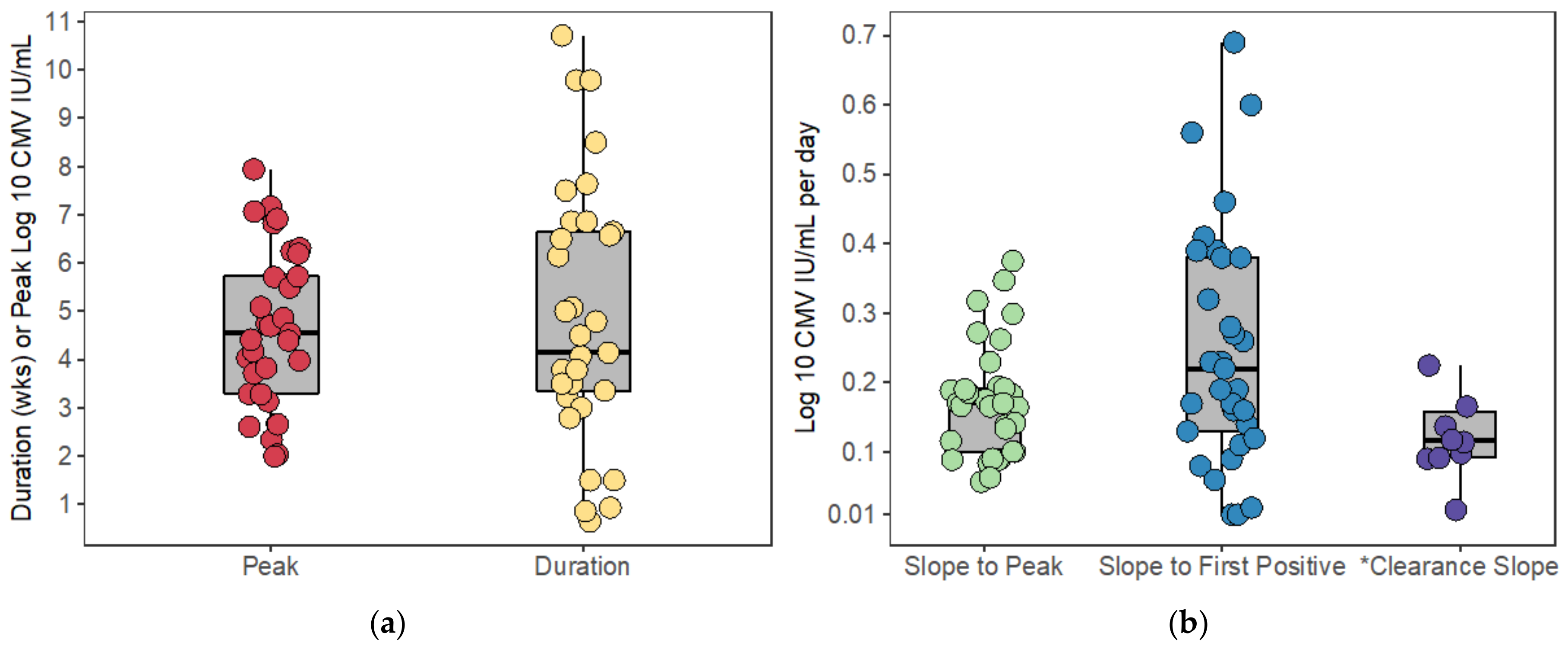 Viruses 13 02292 g004 550