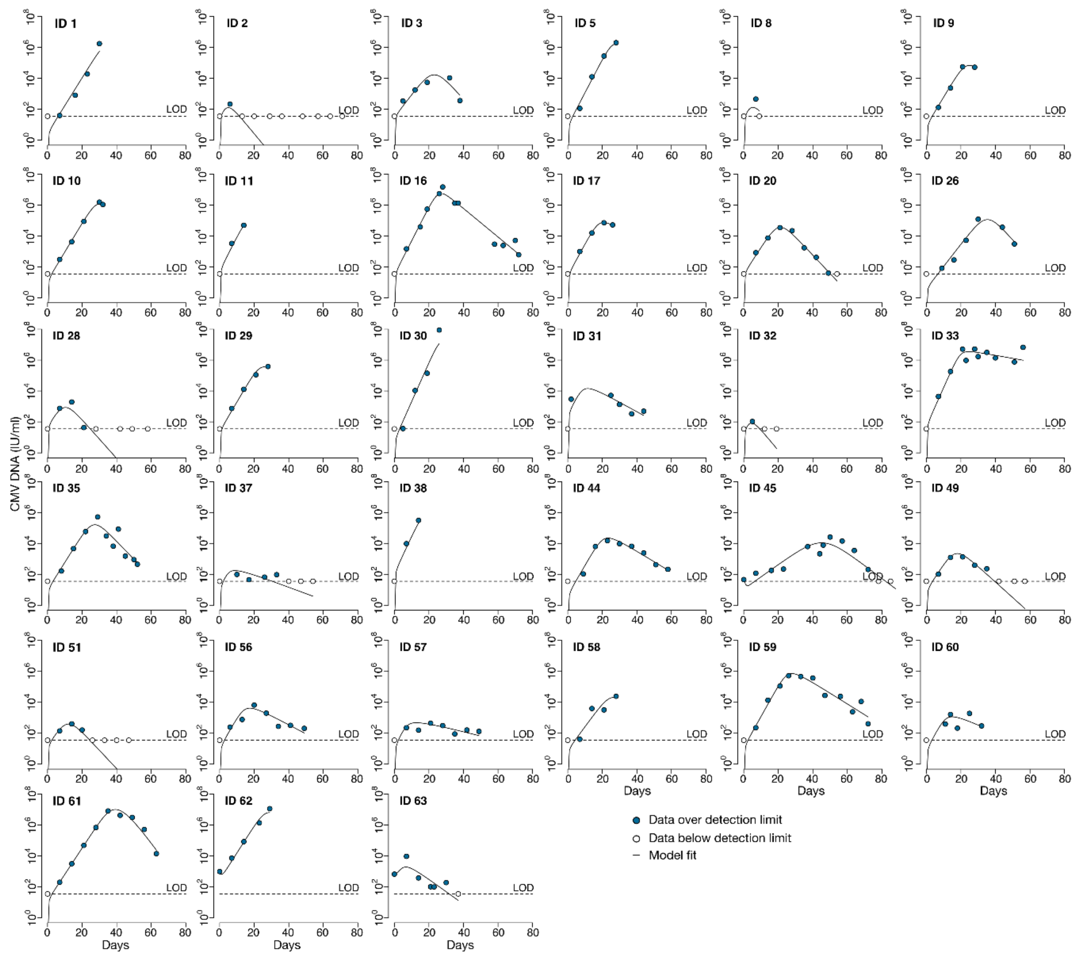 Viruses 13 02292 g006 550