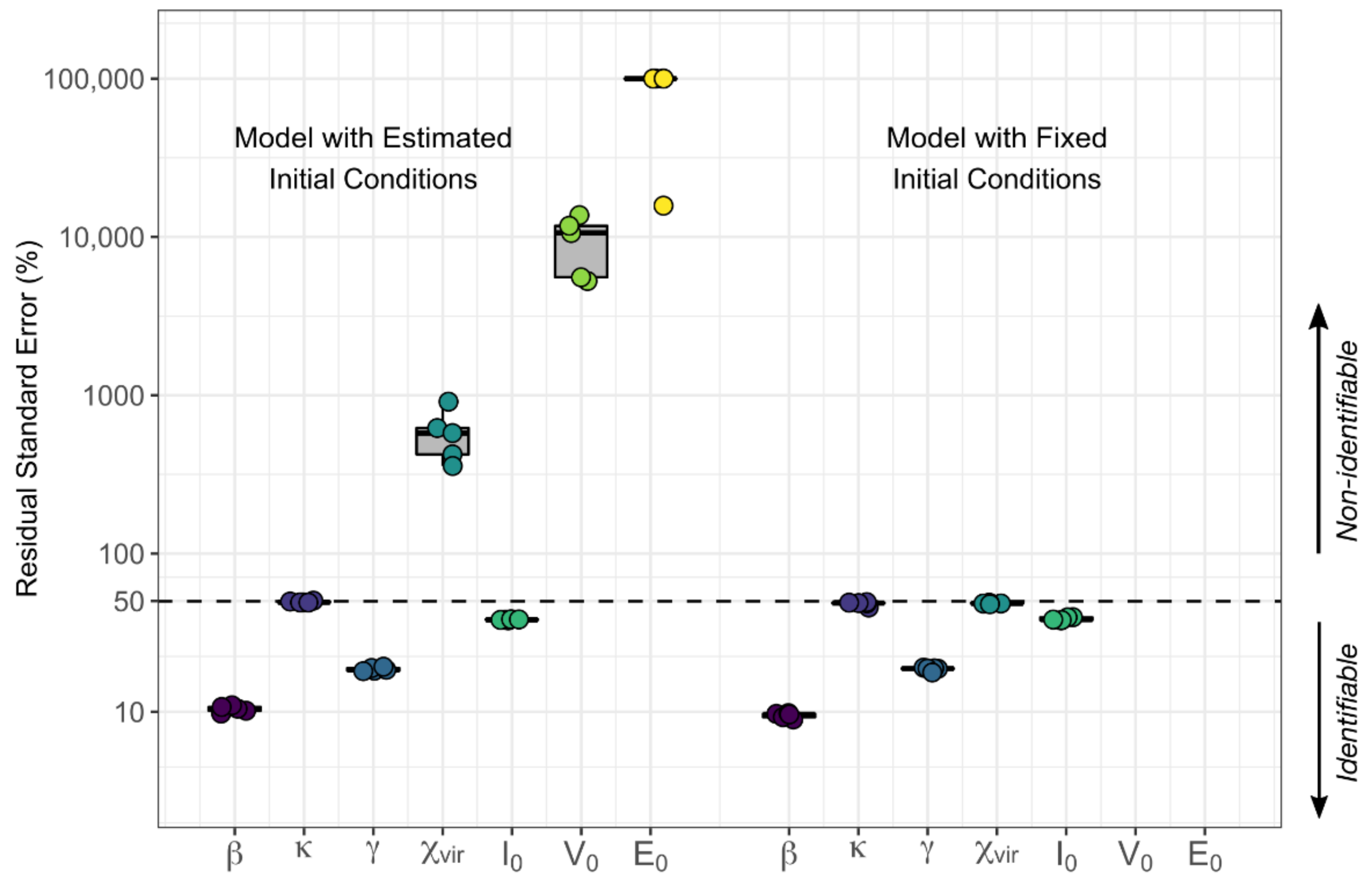 Viruses 13 02292 g008 550