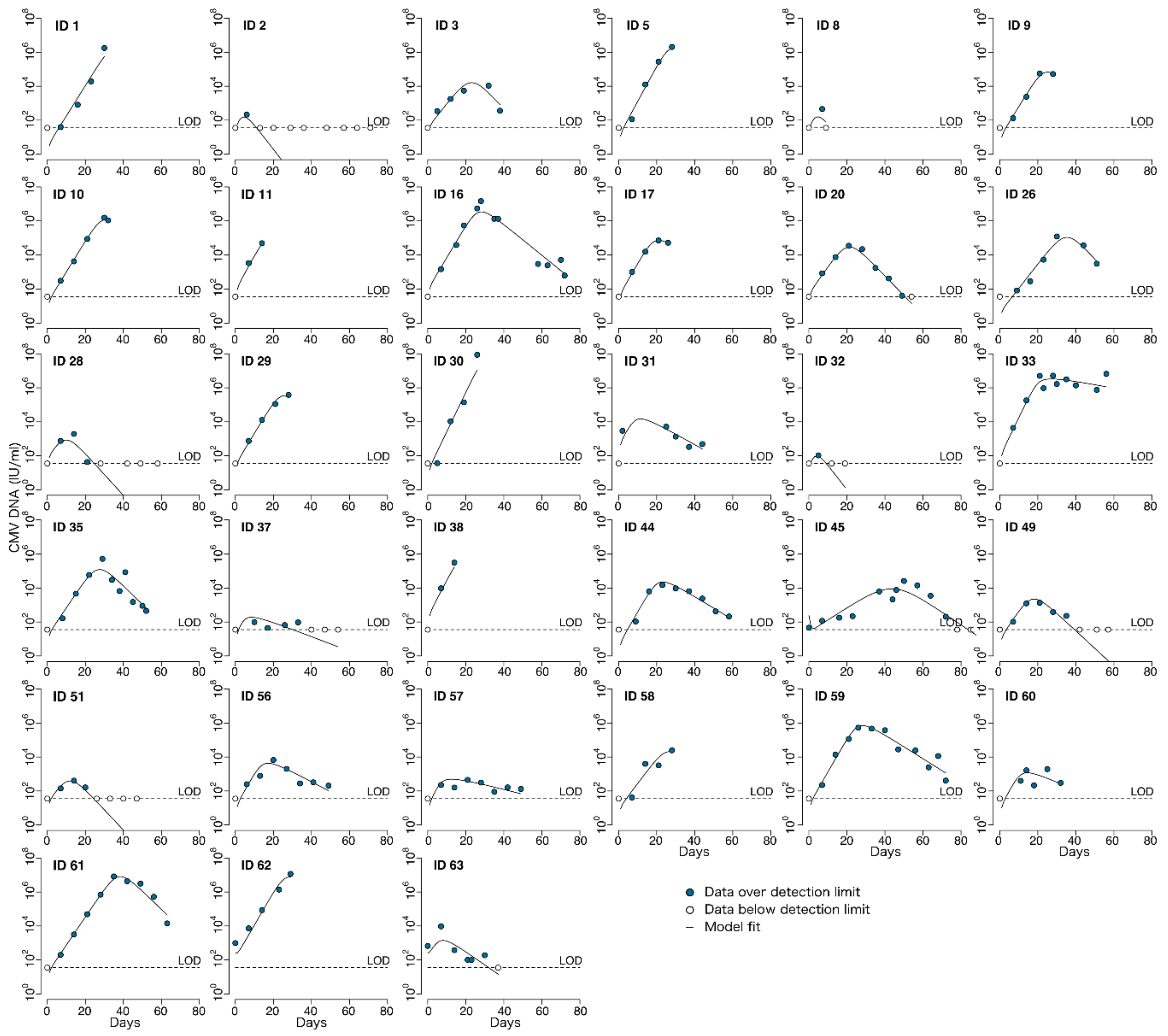 Viruses 13 02292 g009 550