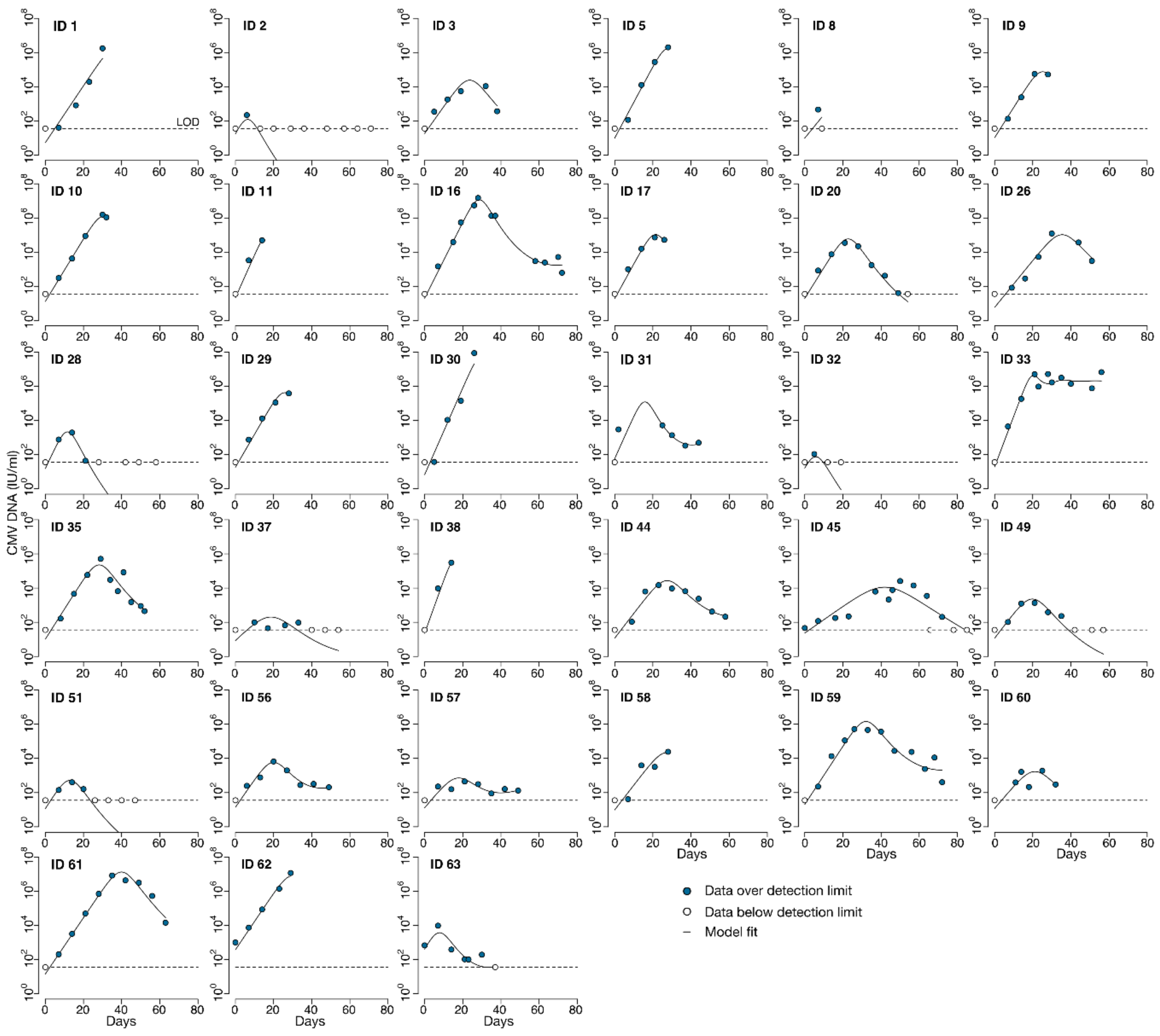 Viruses 13 02292 g010 550