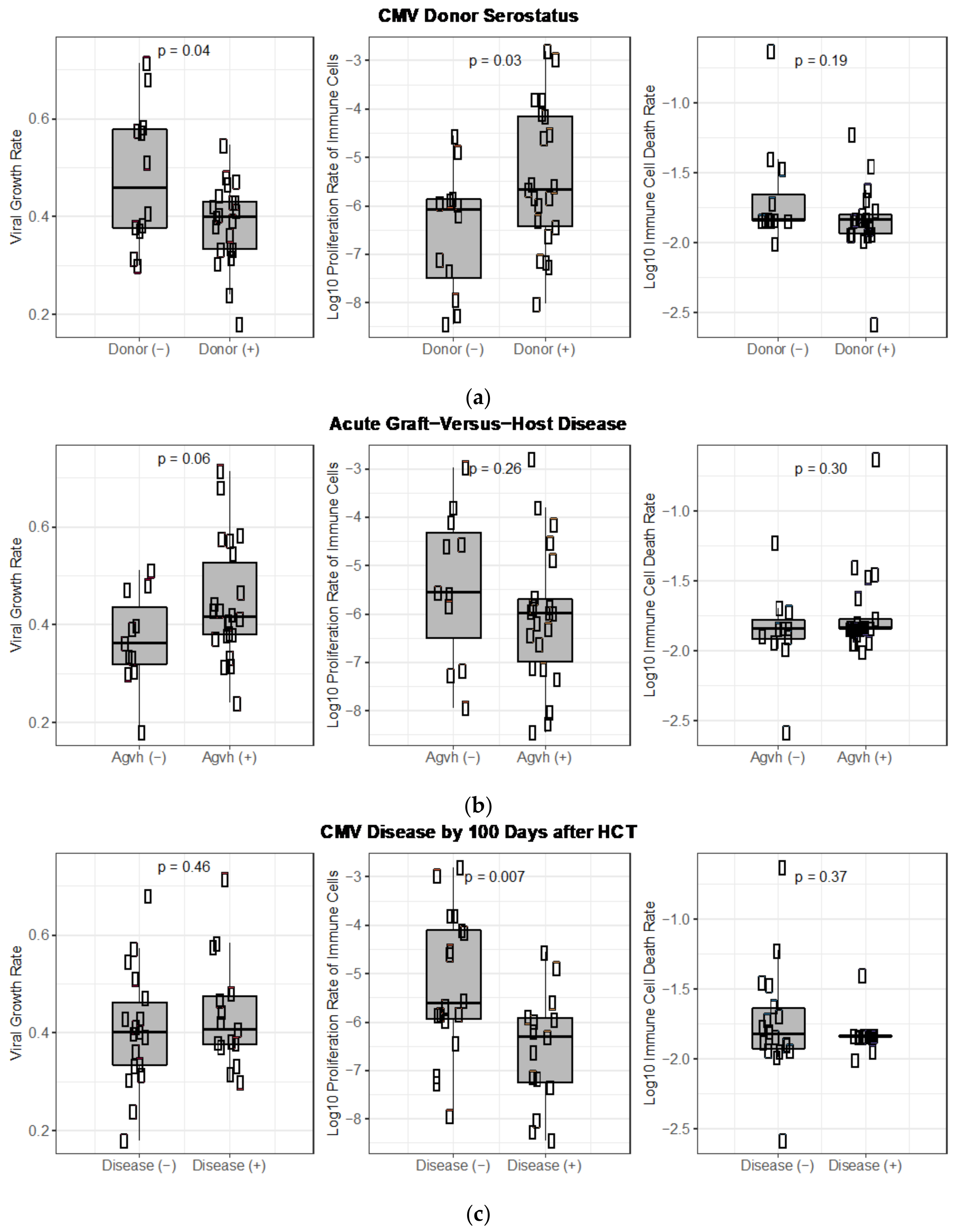 Viruses 13 02292 g012 550