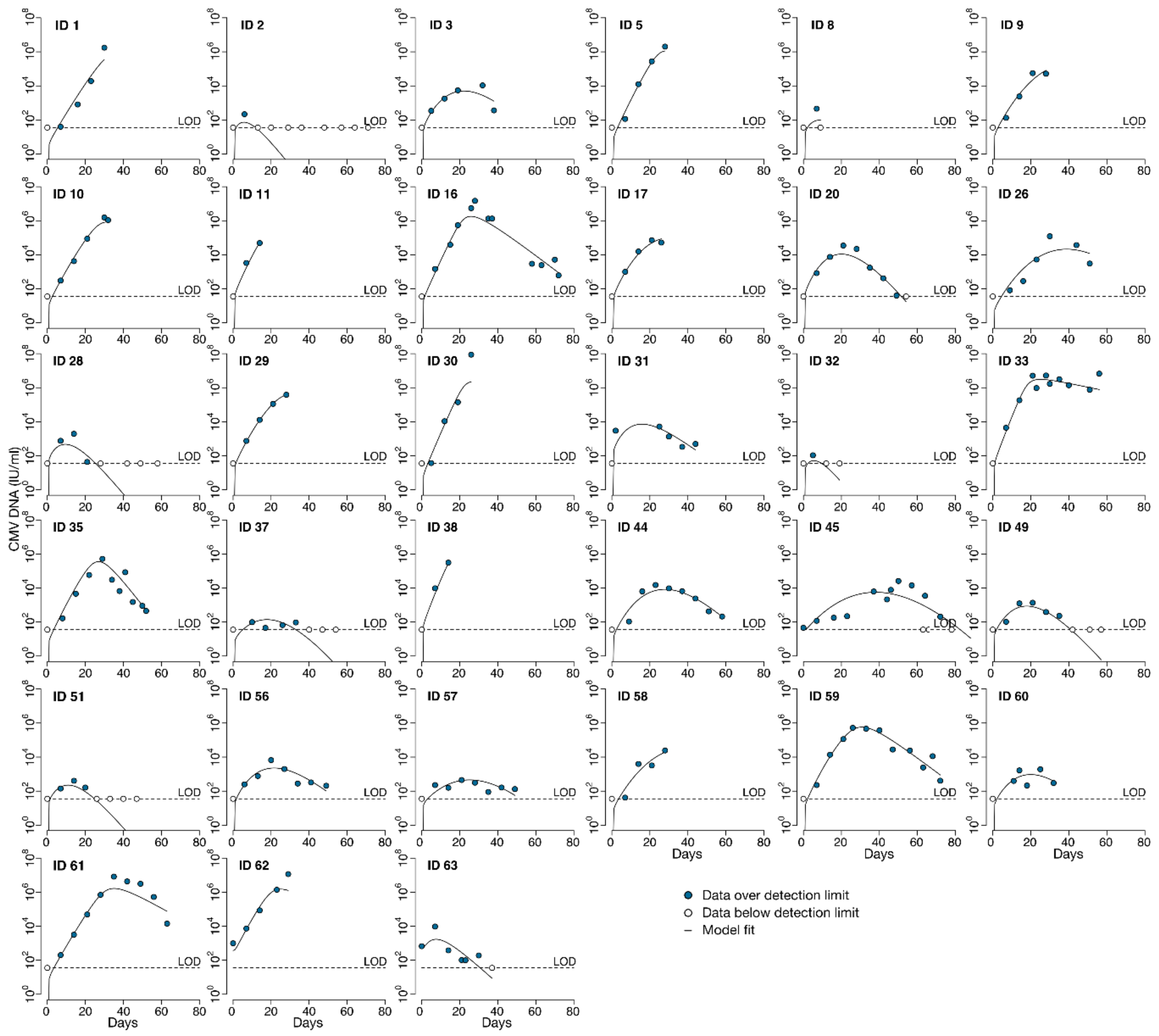 Viruses 13 02292 g0a1 550