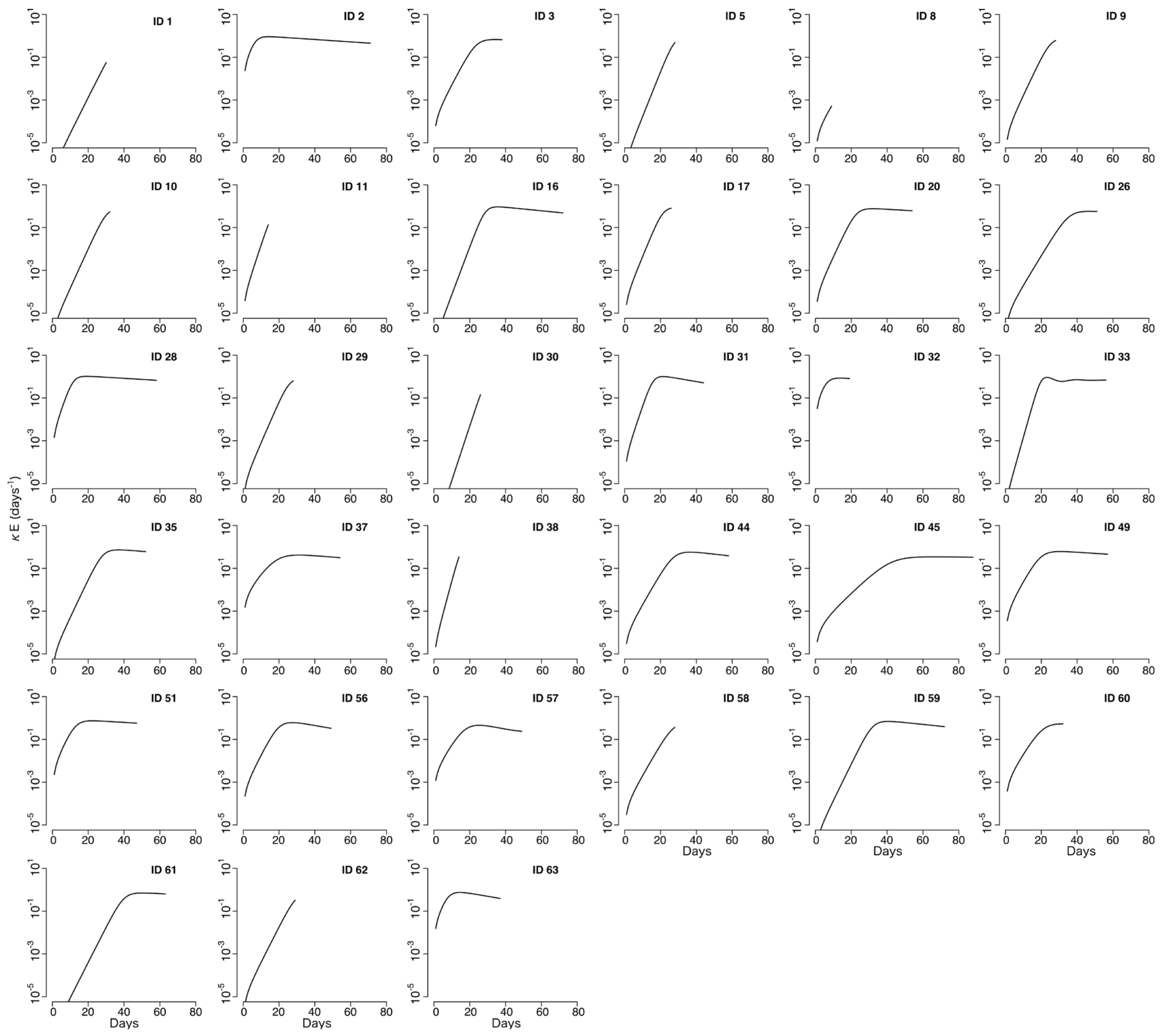 Viruses 13 02292 g0a2 550