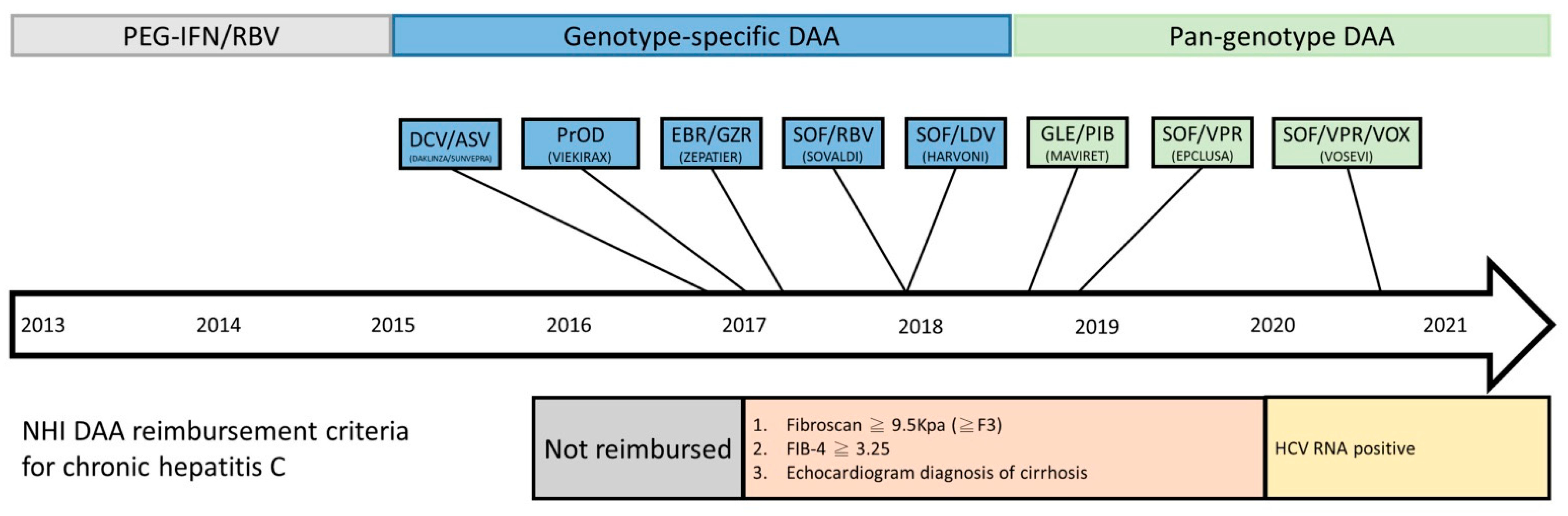 Viruses 13 02294 g001 Viruses 13 02294 g001