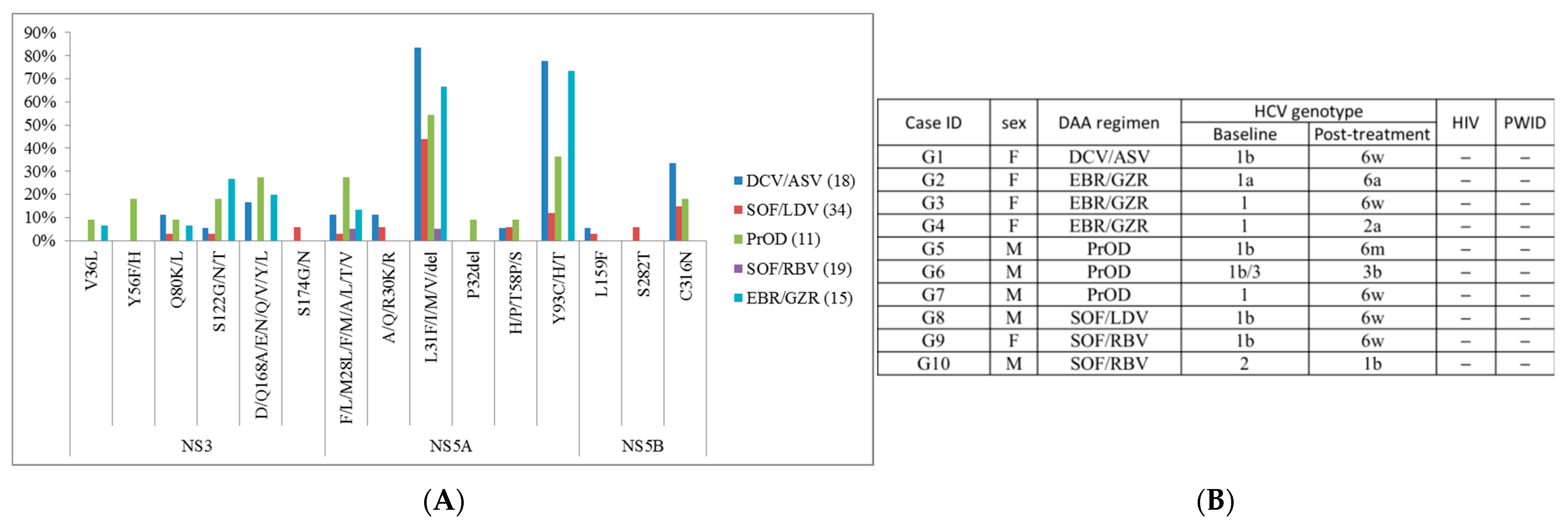 Viruses 13 02294 g002 Viruses 13 02294 g002