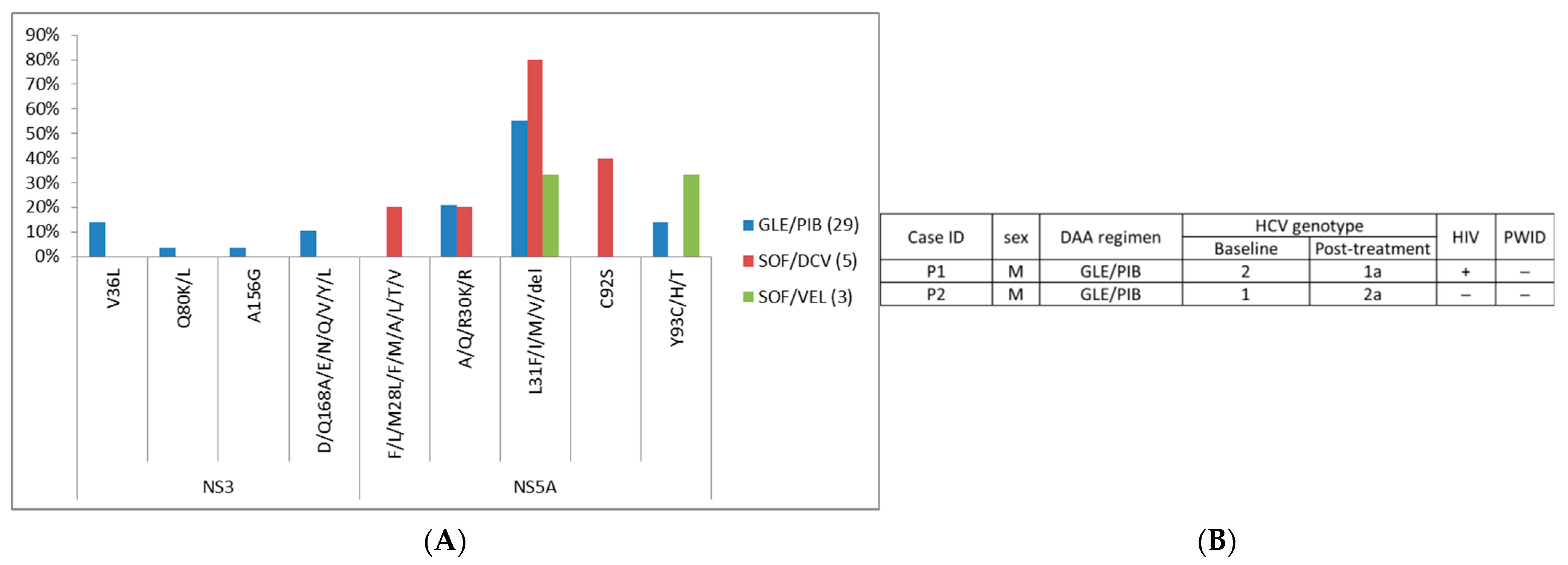 Viruses 13 02294 g003 Viruses 13 02294 g003