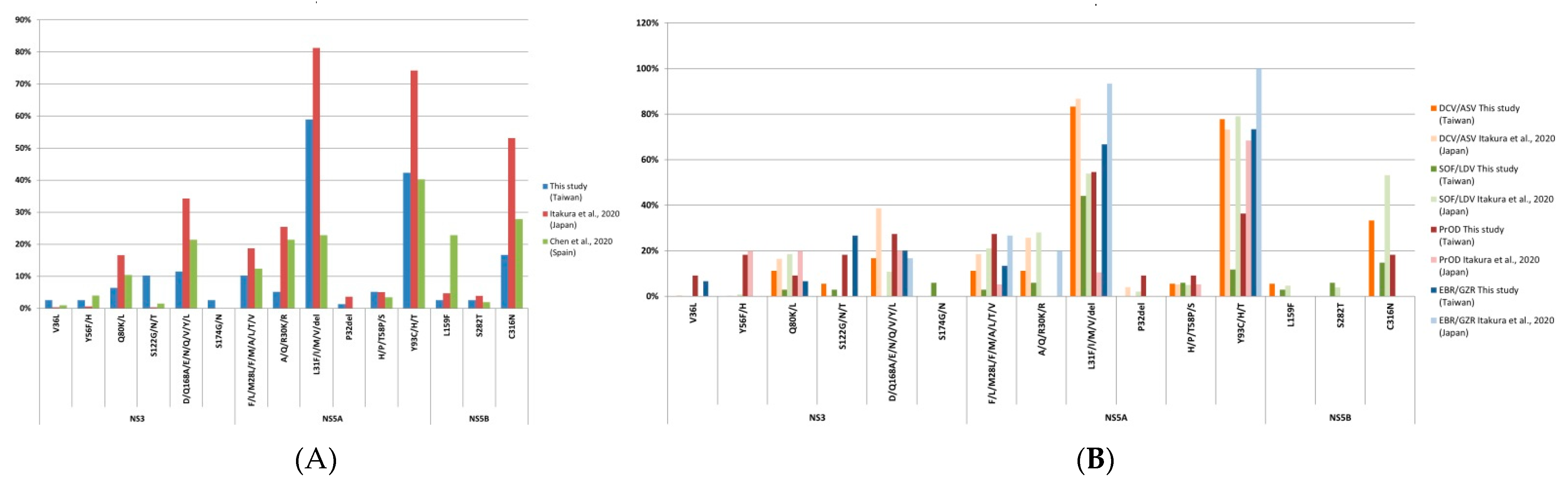 Viruses 13 02294 g004 Viruses 13 02294 g004