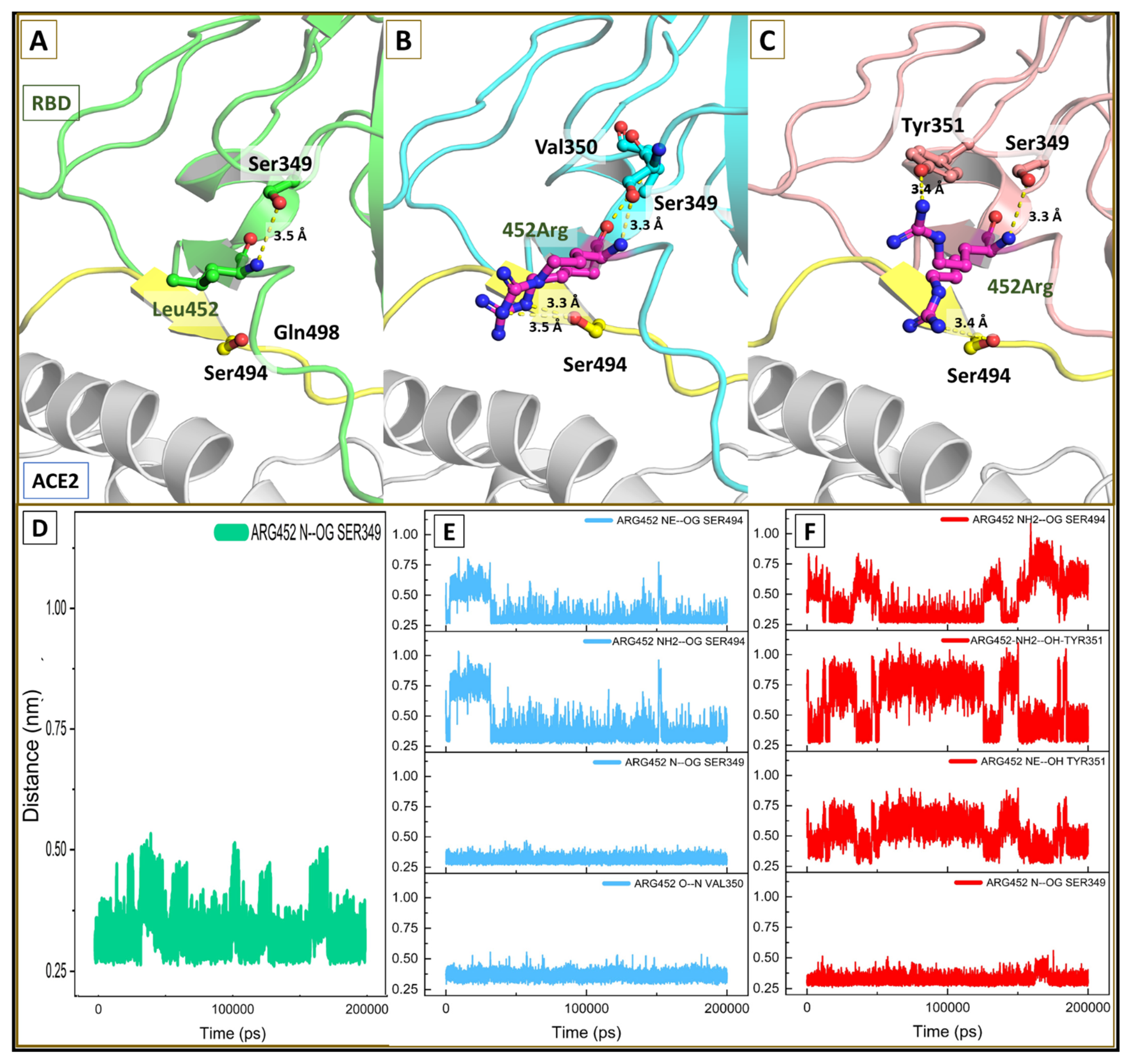 Viruses 13 02295 g008 550