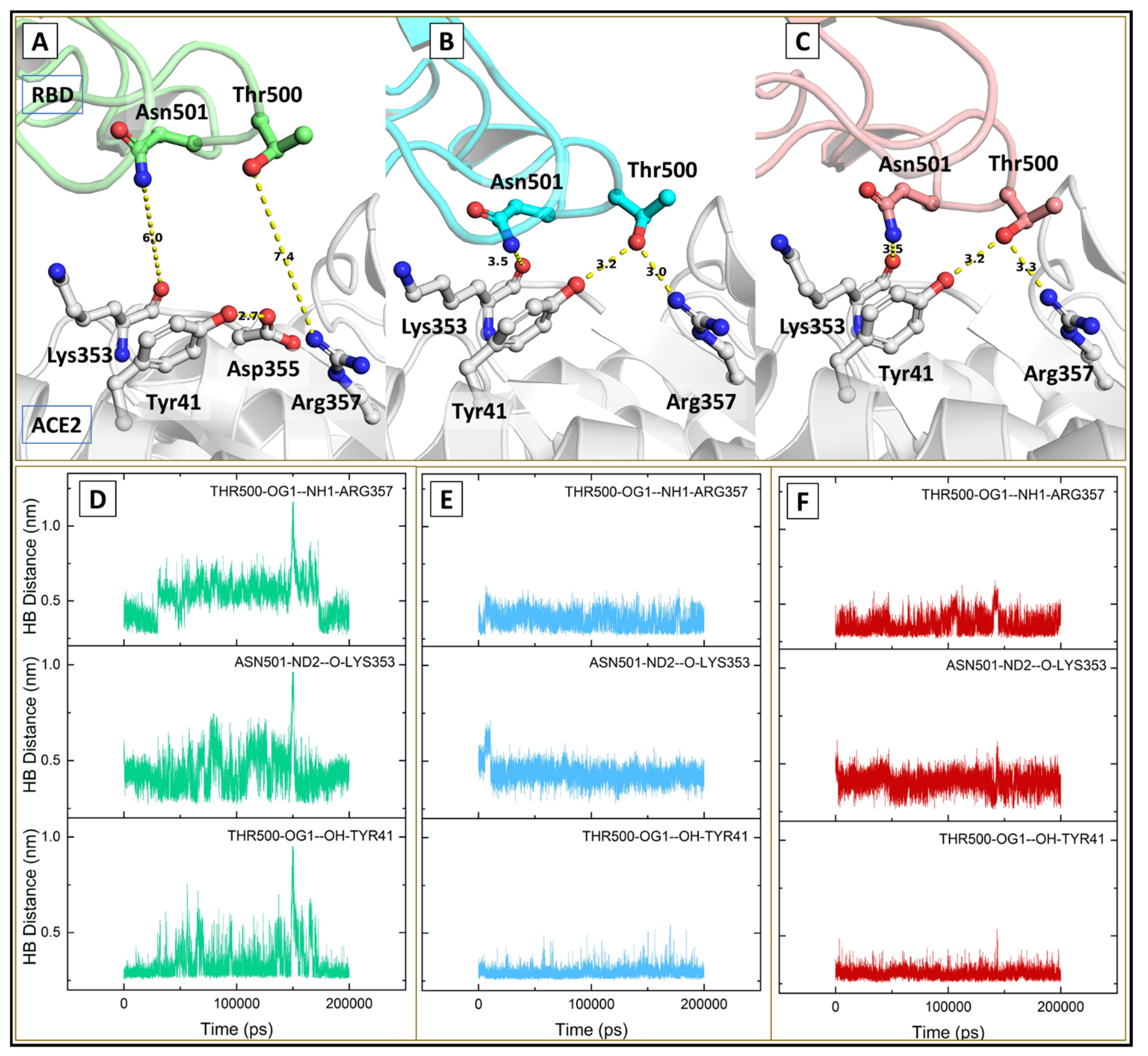 Viruses 13 02295 g009 550
