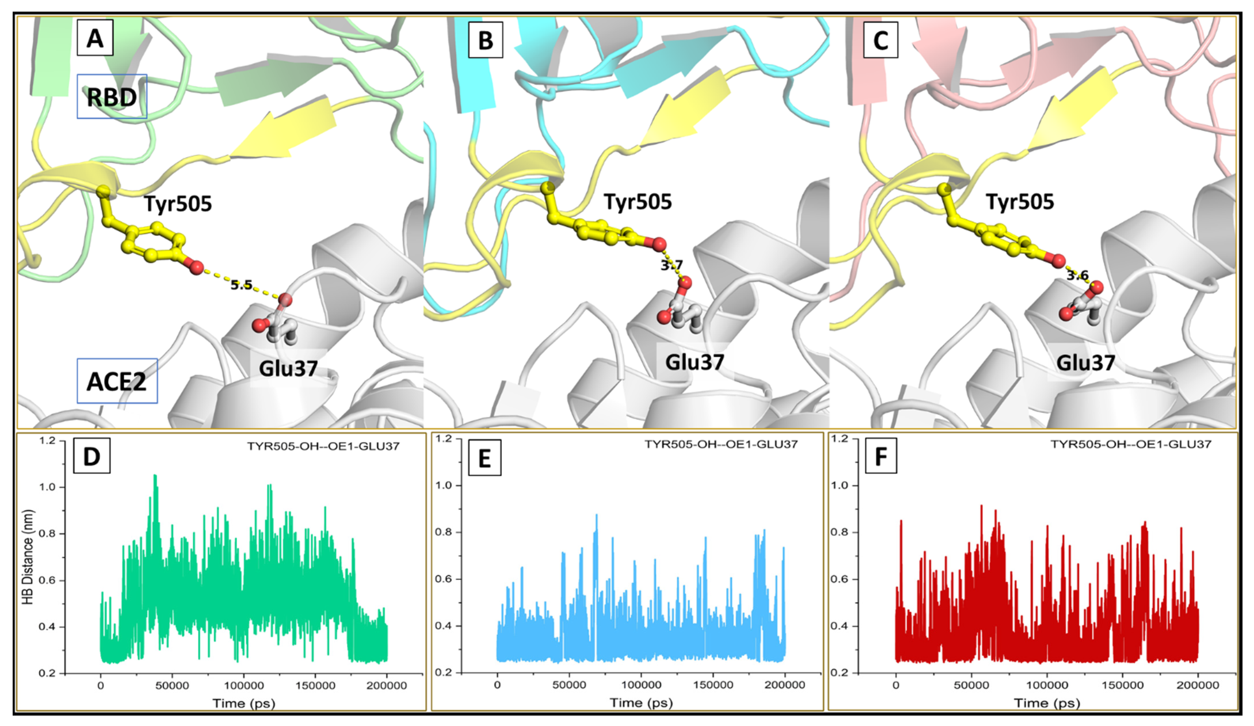 Viruses 13 02295 g010 550