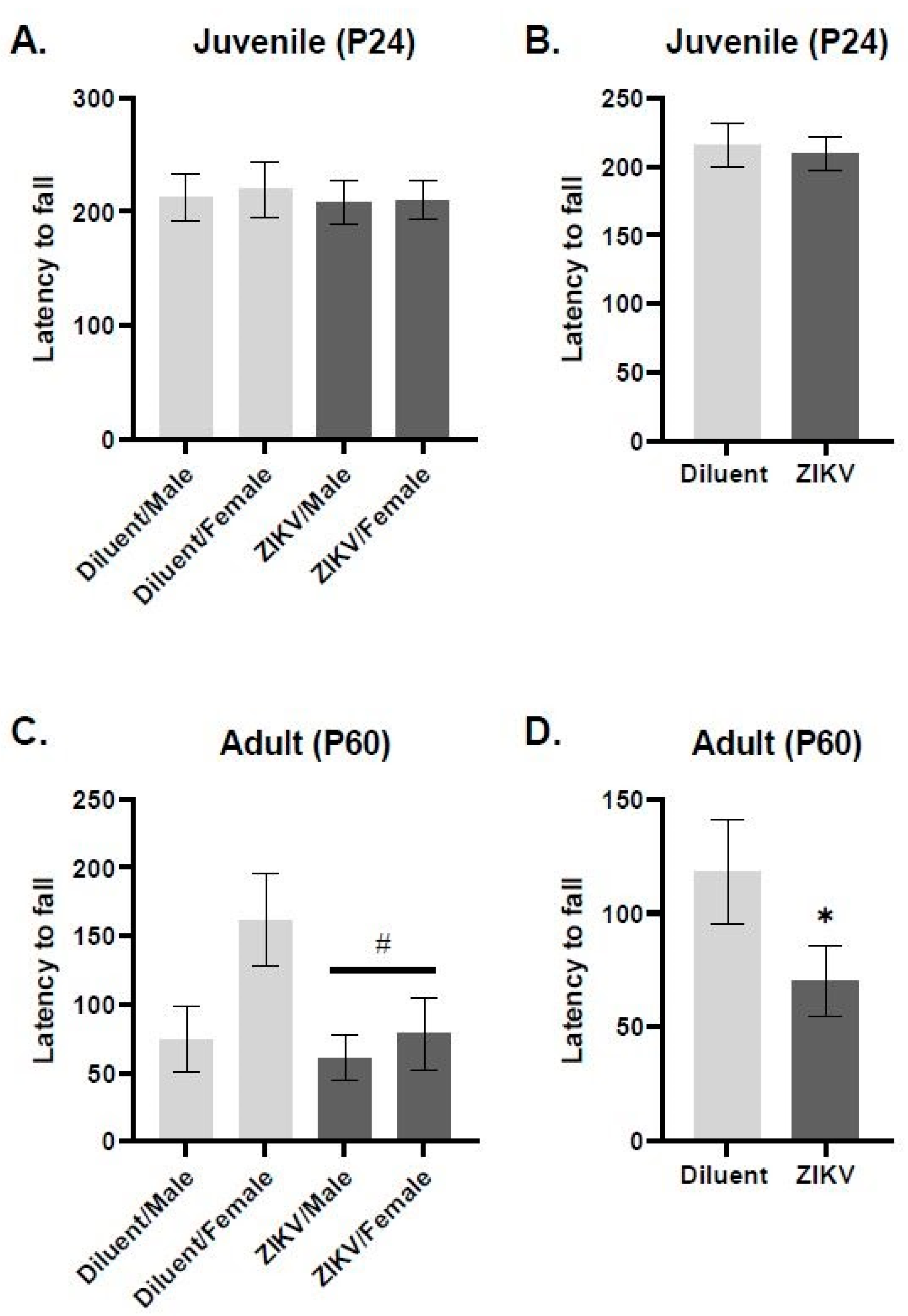 Viruses 13 02298 g002