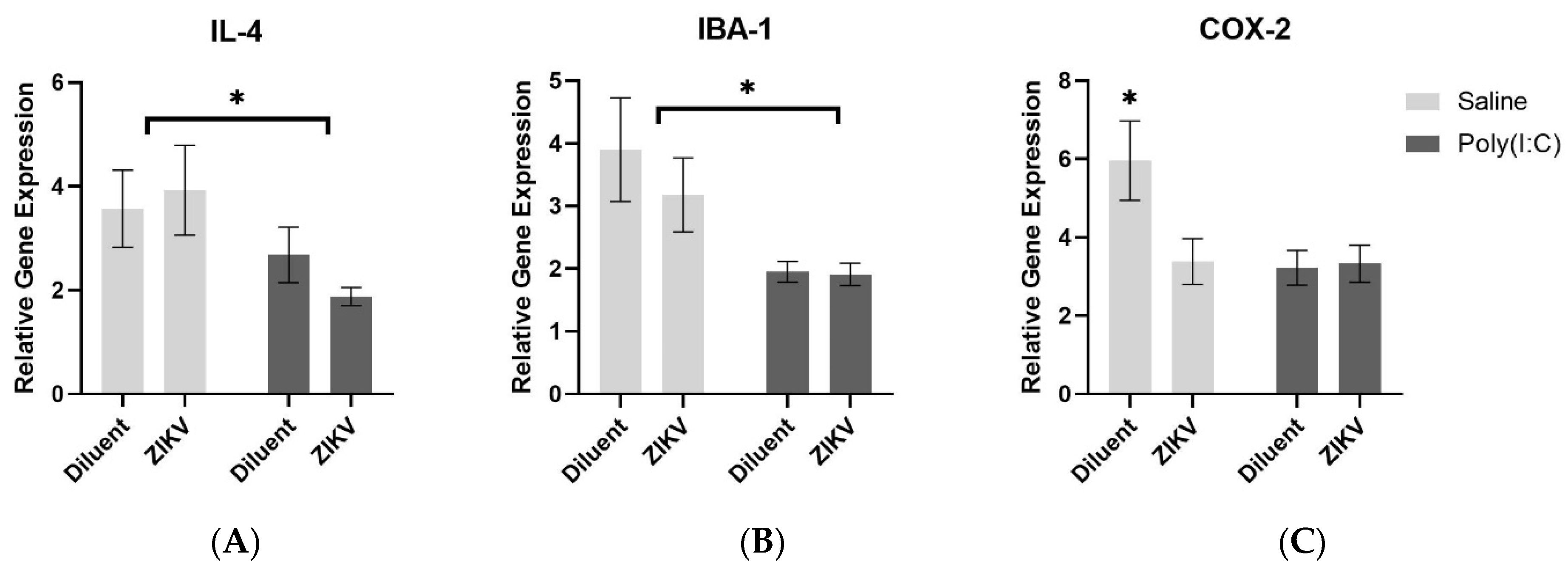 Viruses 13 02298 g005