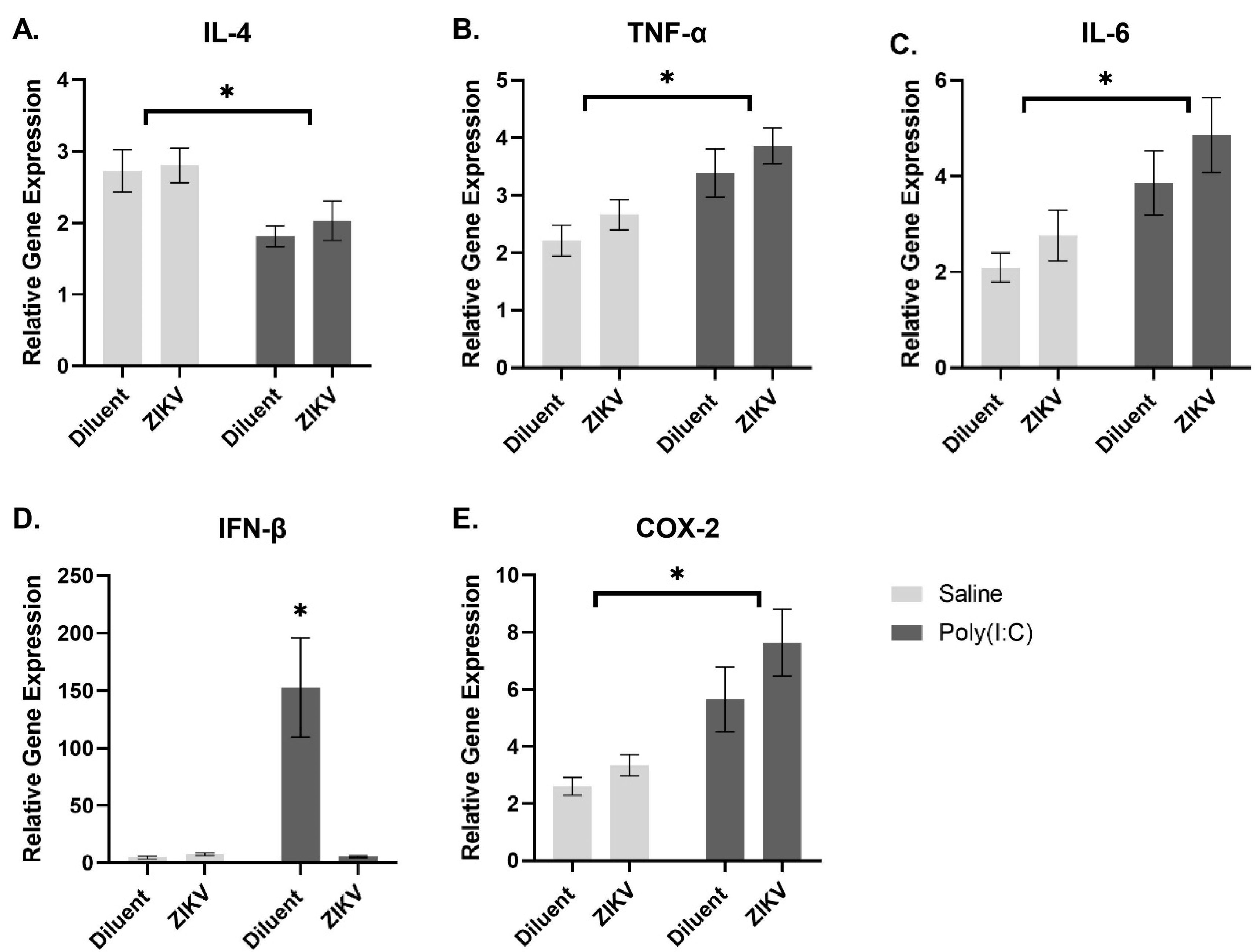 Viruses 13 02298 g006