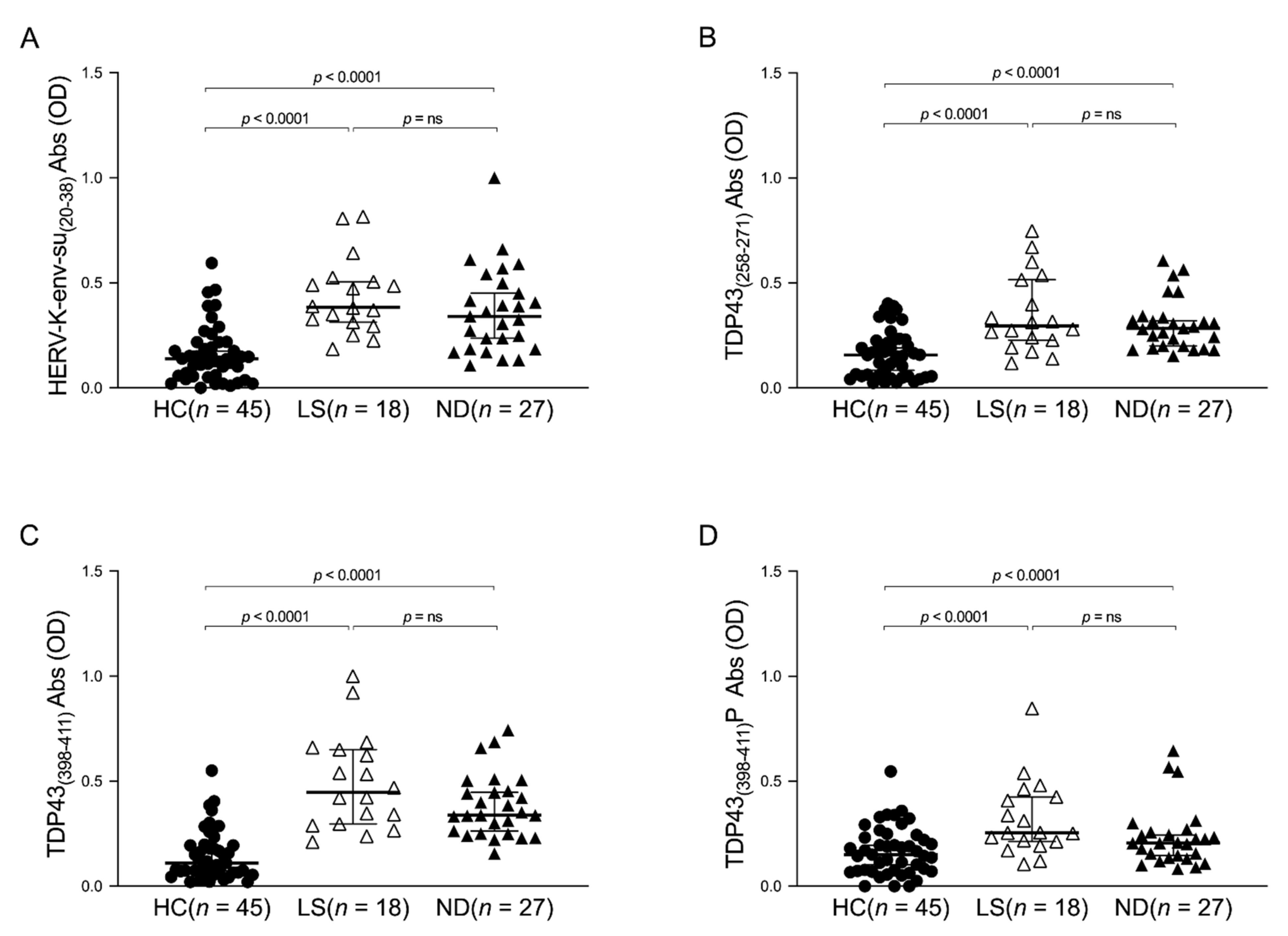 Viruses 13 02301 g002