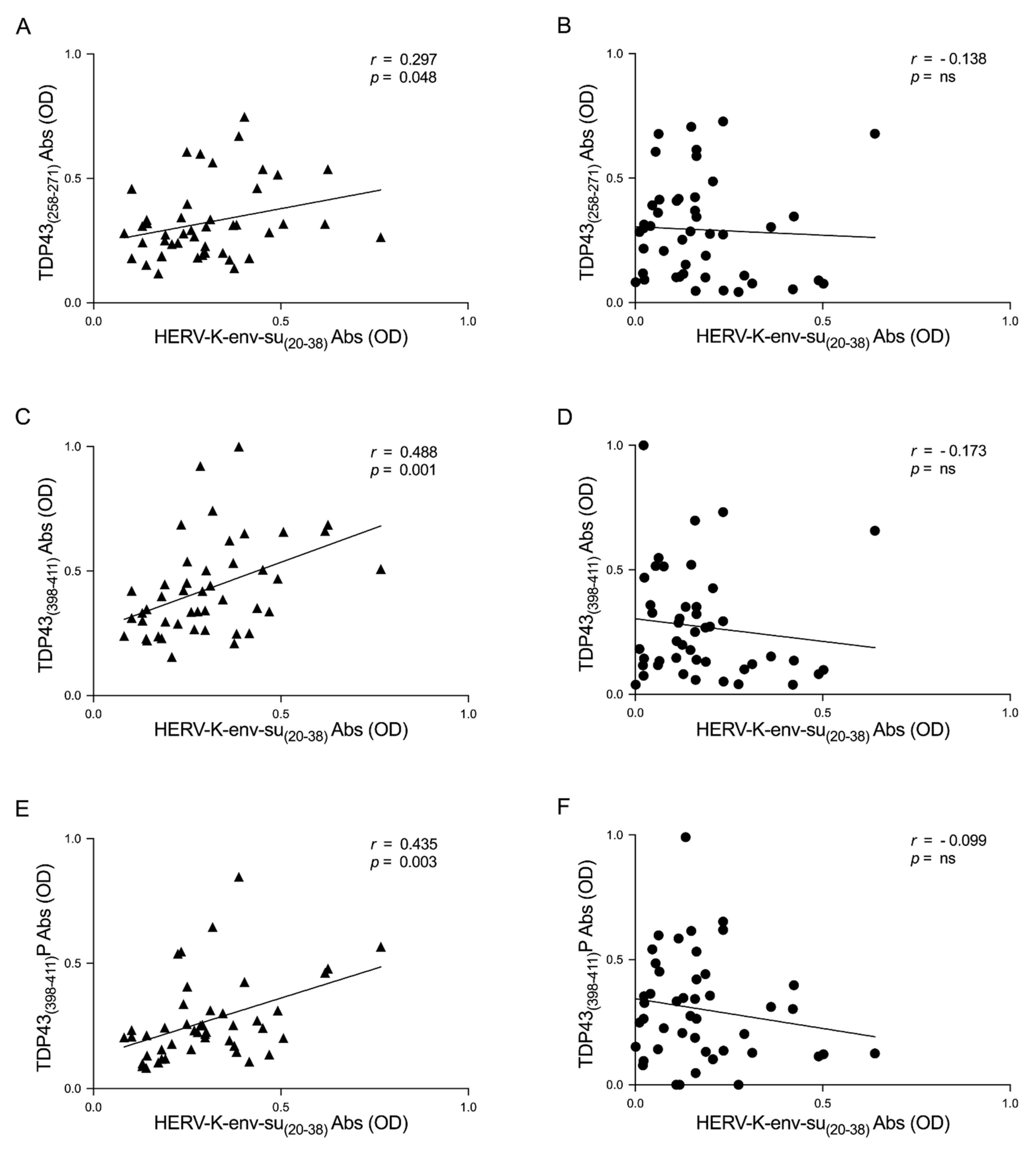 Viruses 13 02301 g003