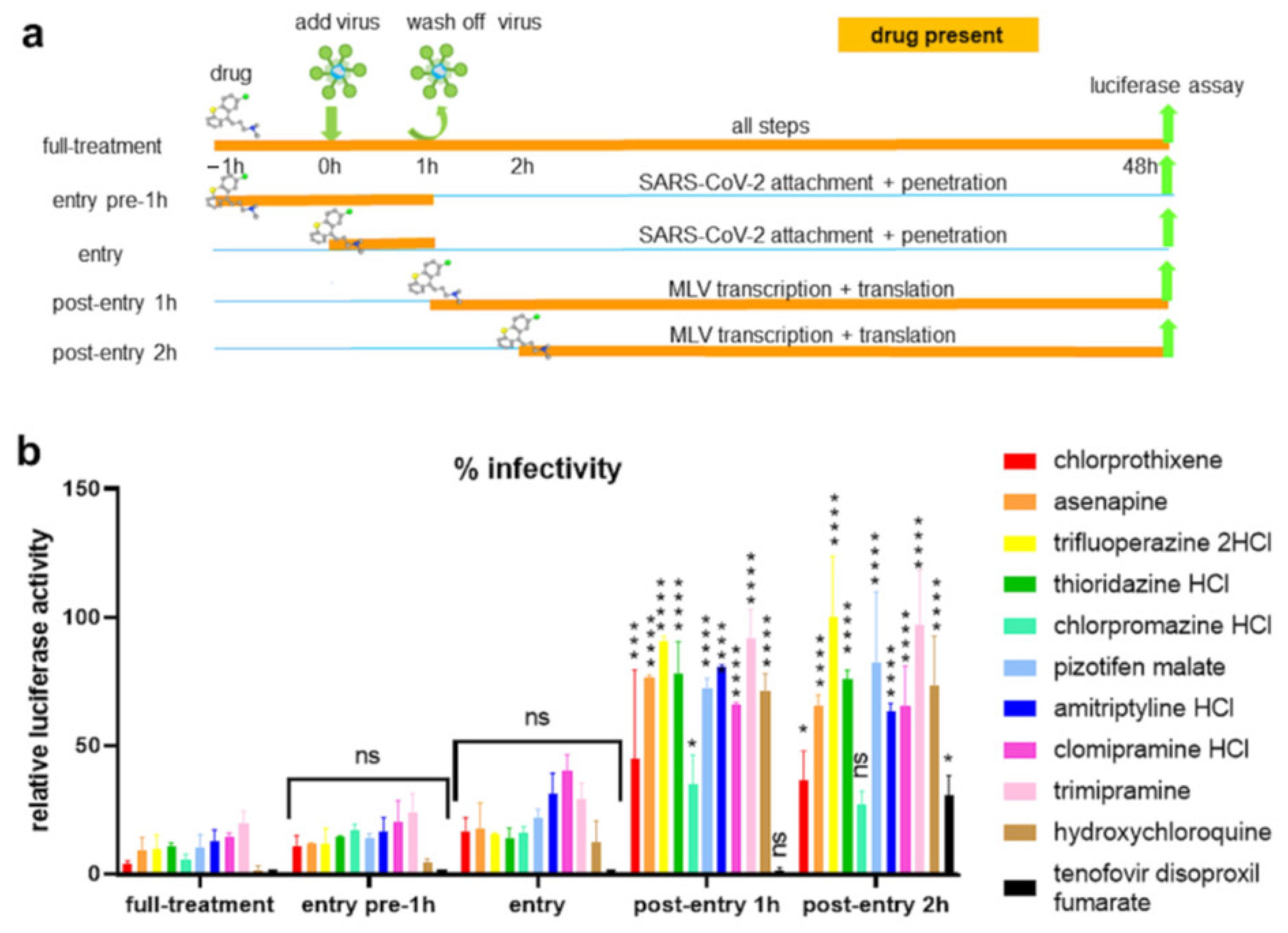 Viruses 13 02306 g005 550