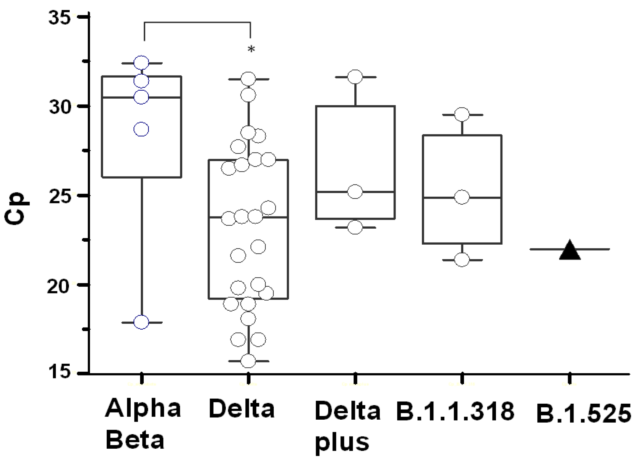 Viruses 13 02310 g002 550