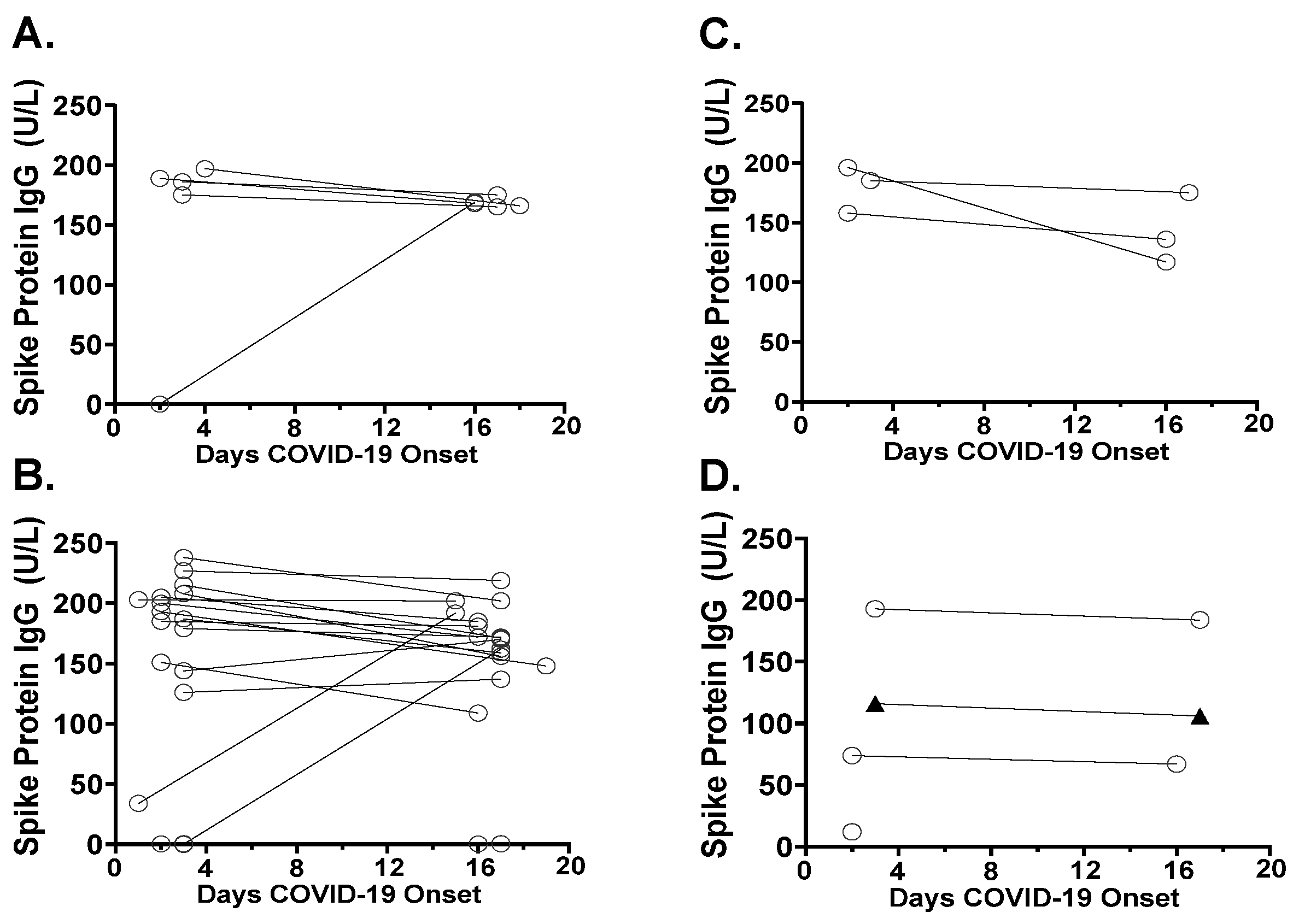 Viruses 13 02310 g003 550