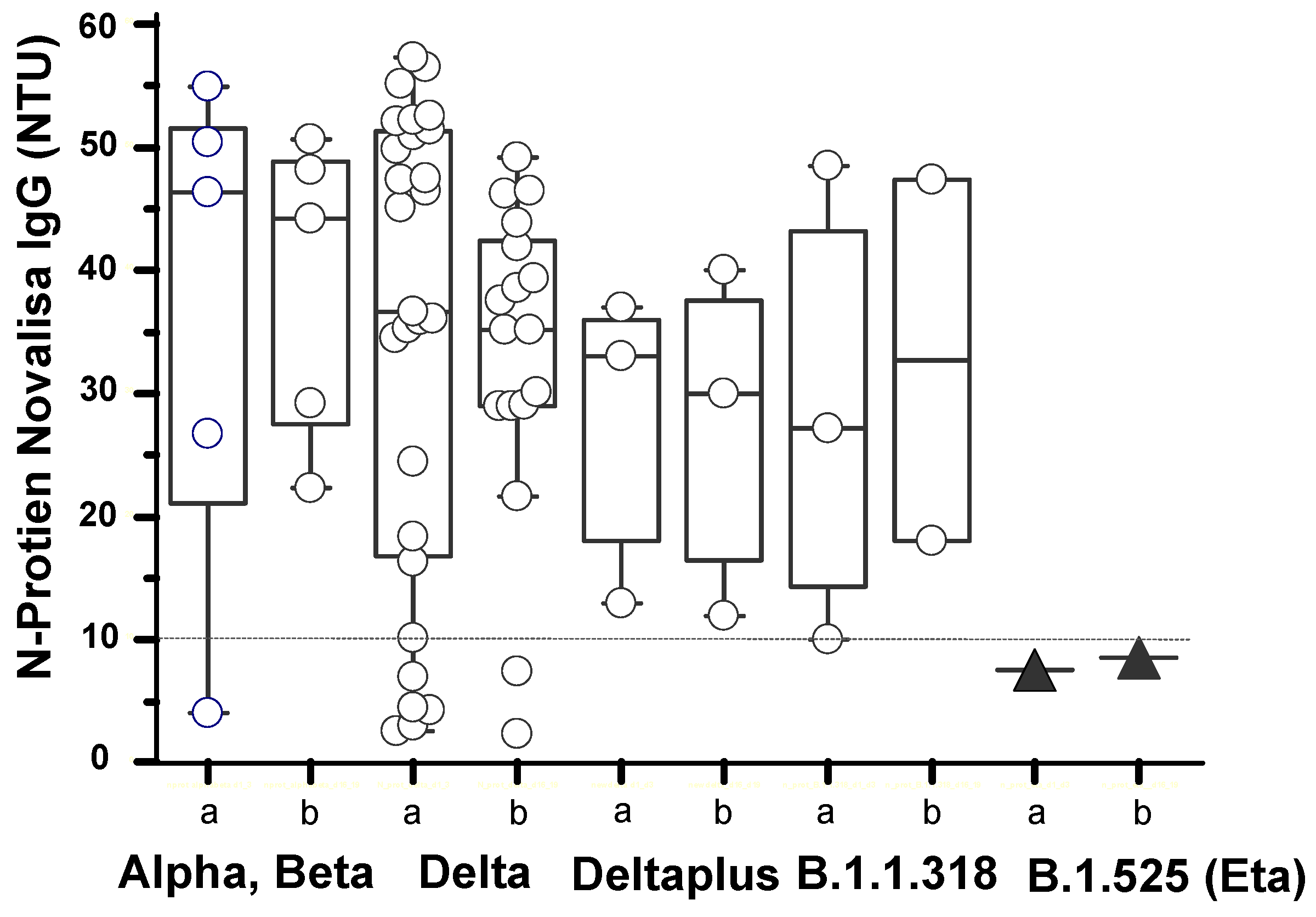 Viruses 13 02310 g004 550