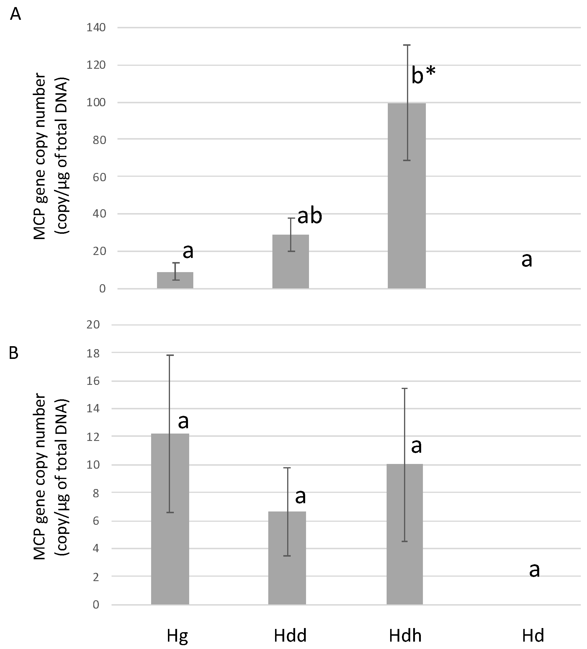 Viruses 13 02315 g005