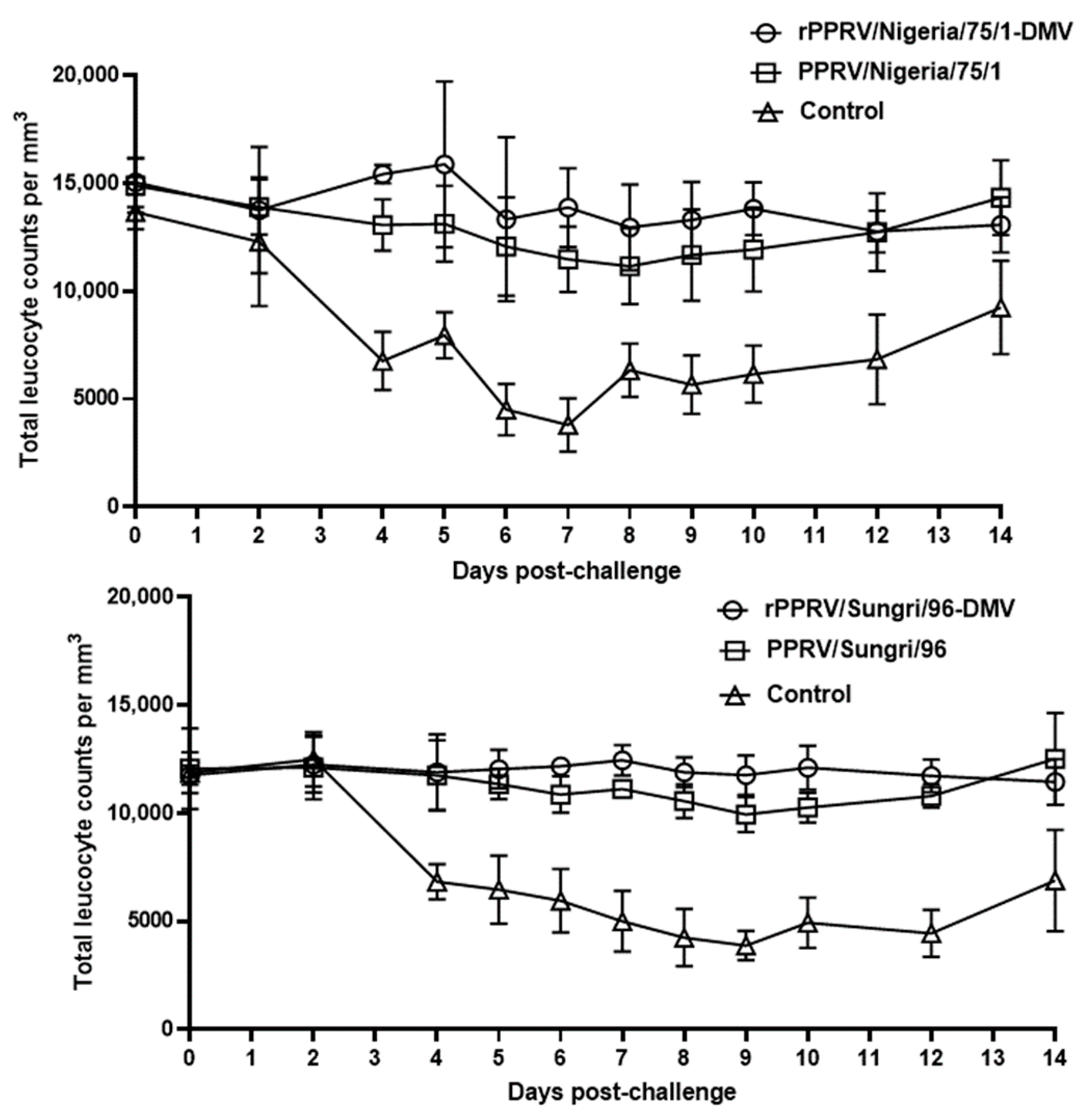 Viruses 13 02320 g005