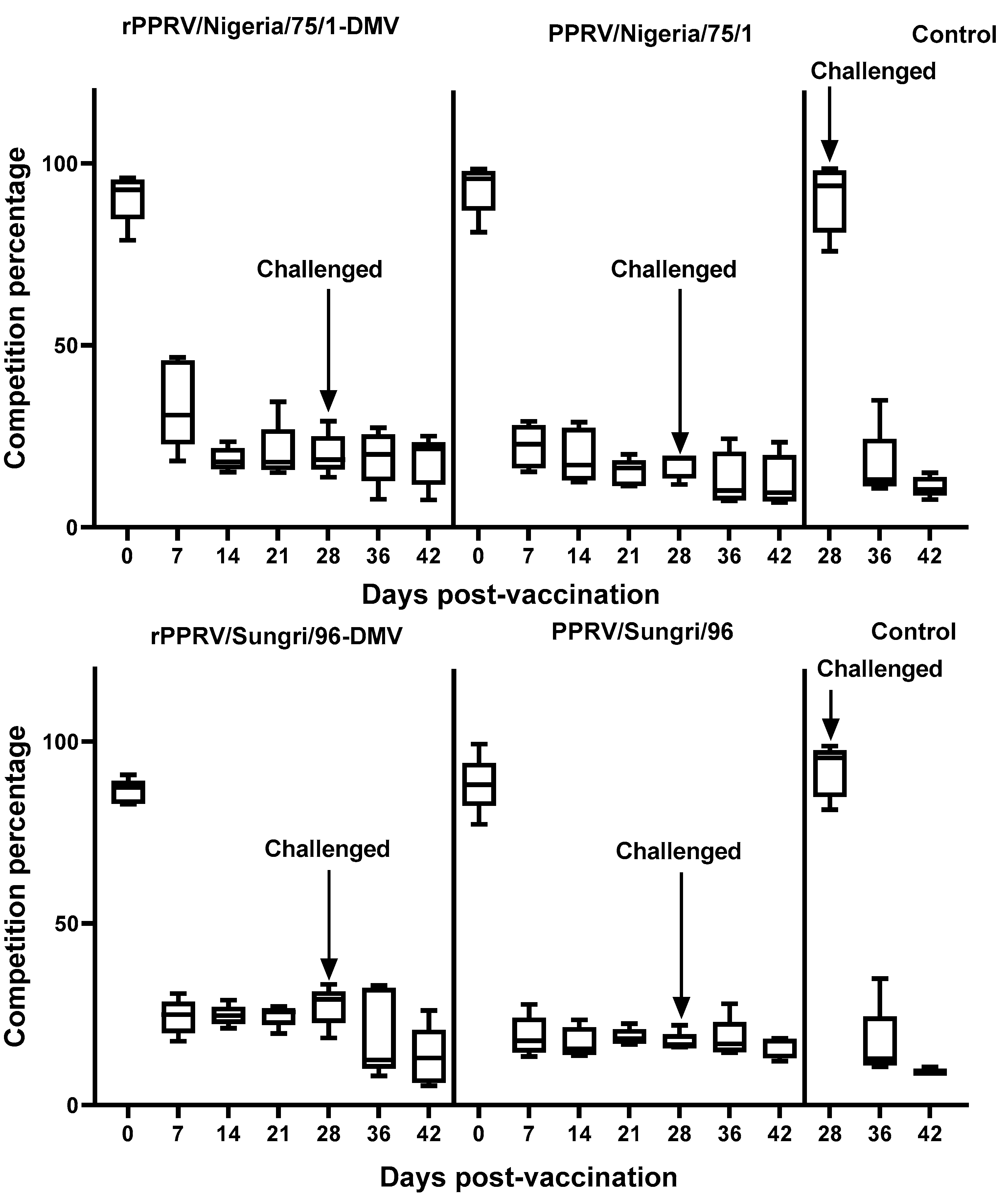 Viruses 13 02320 g007
