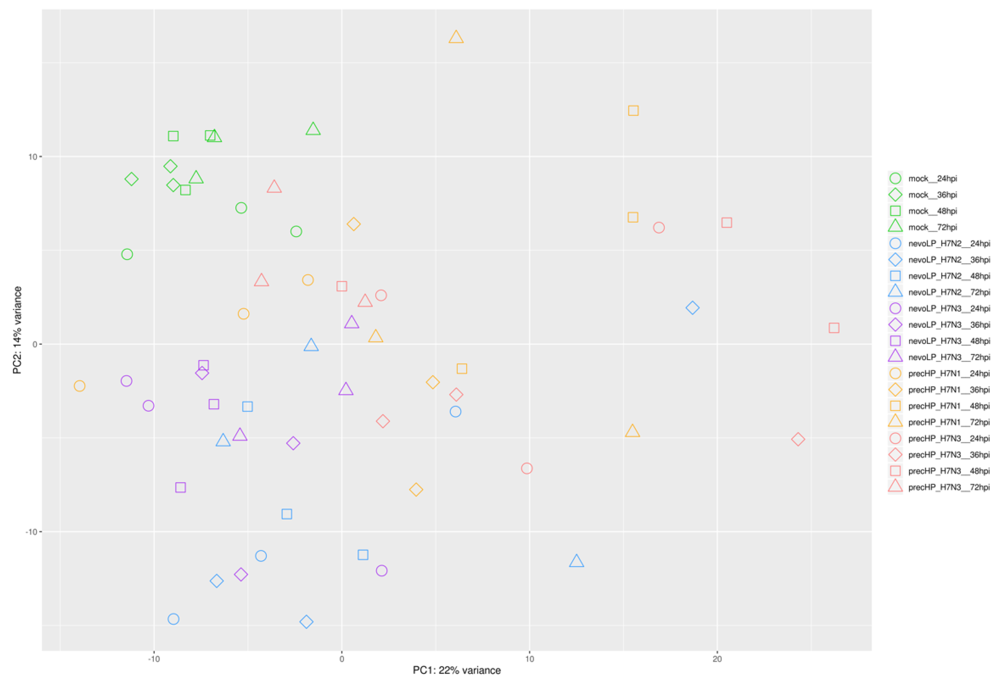 Viruses 13 02323 g001