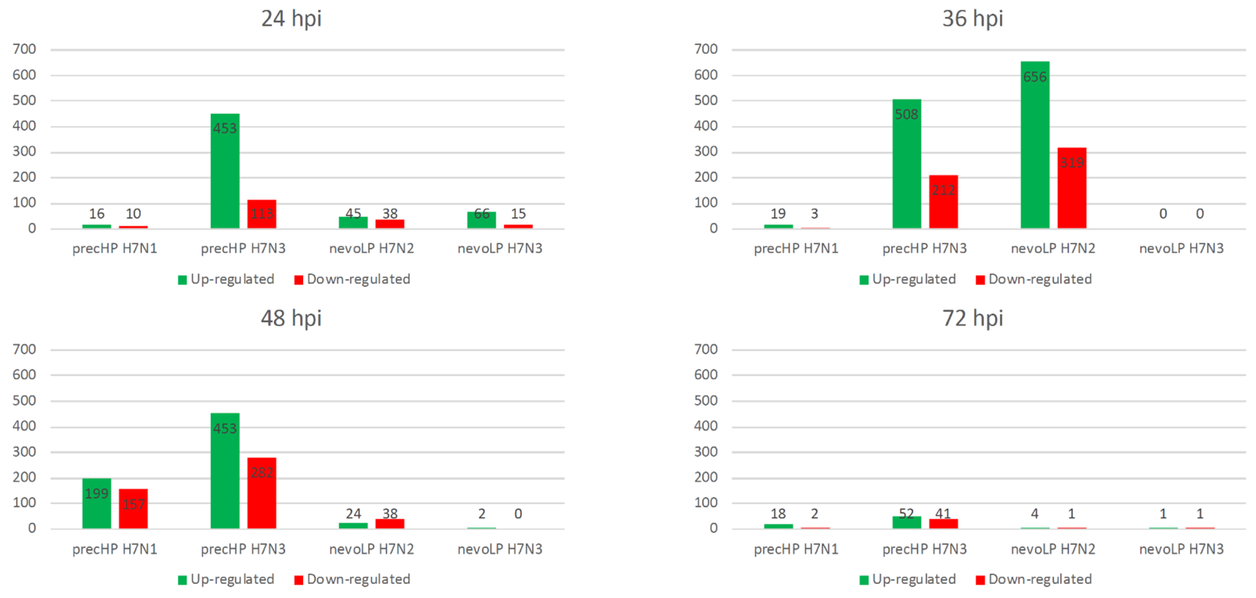 Viruses 13 02323 g002