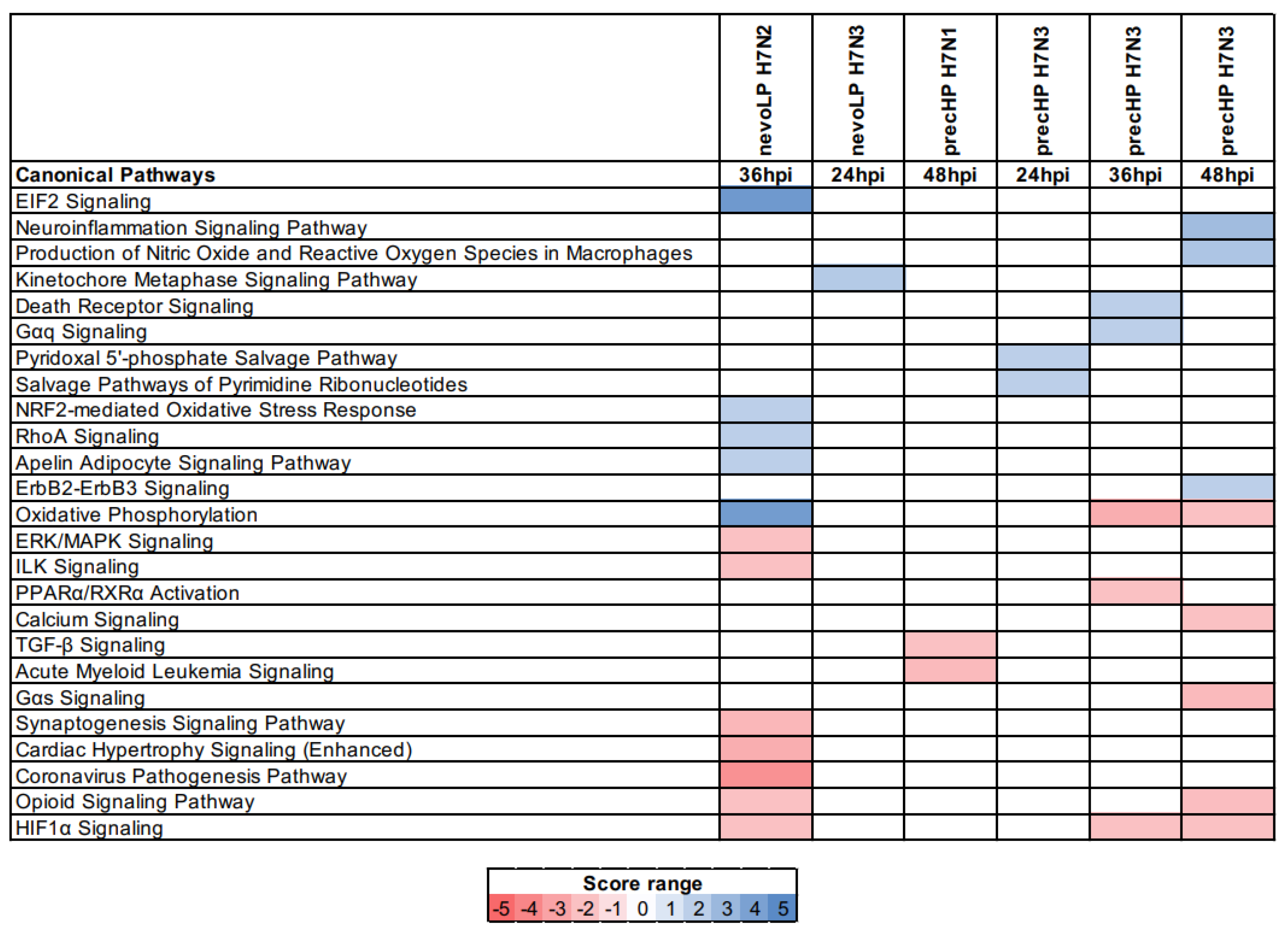 Viruses 13 02323 g005