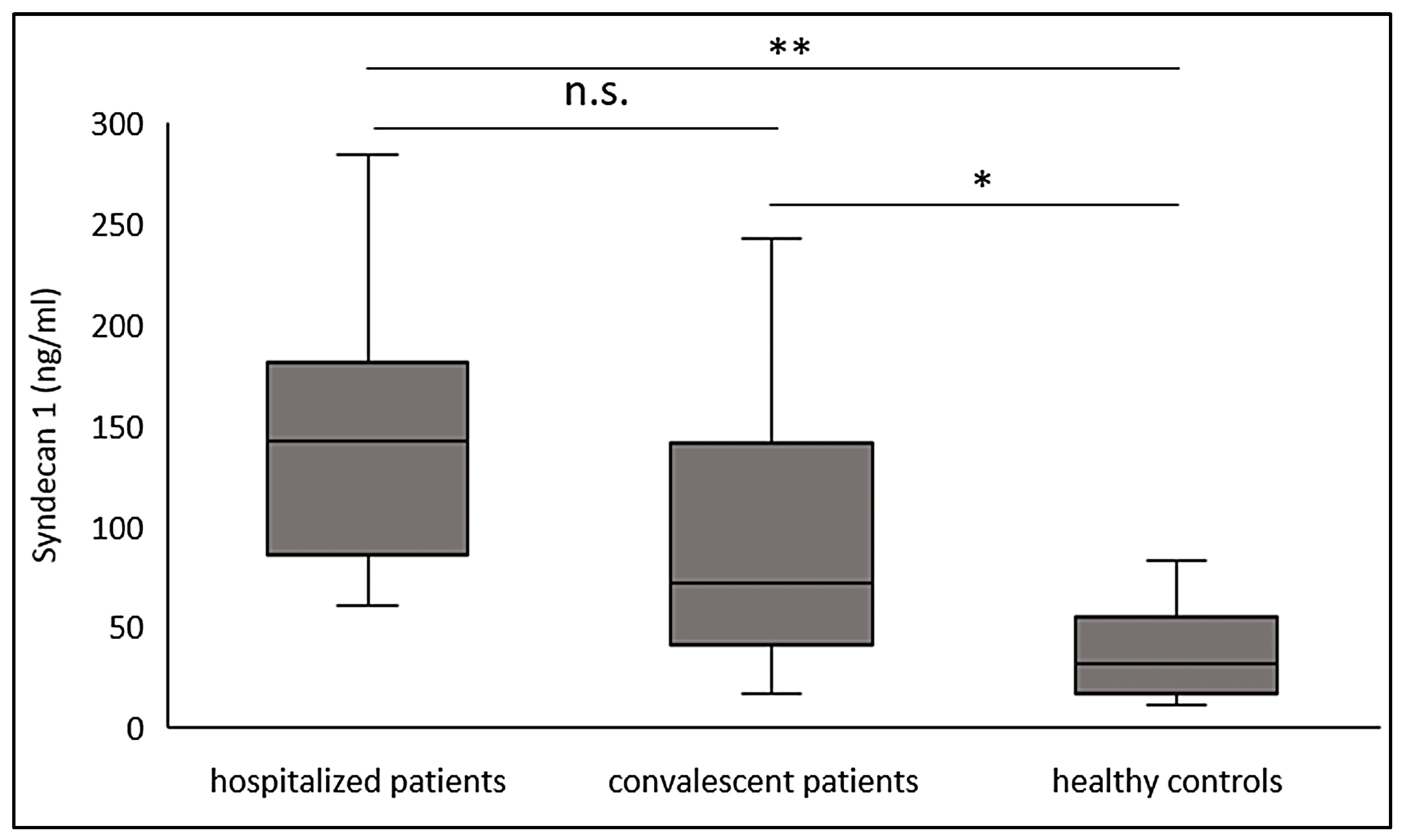 Viruses 13 02324 g001