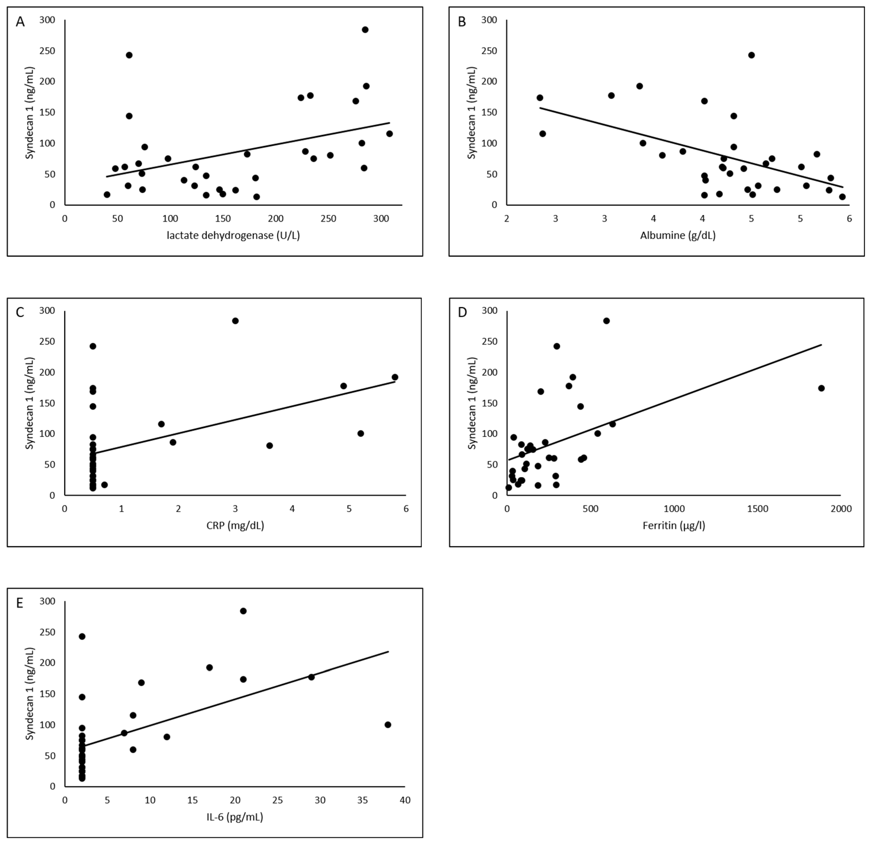 Viruses 13 02324 g002