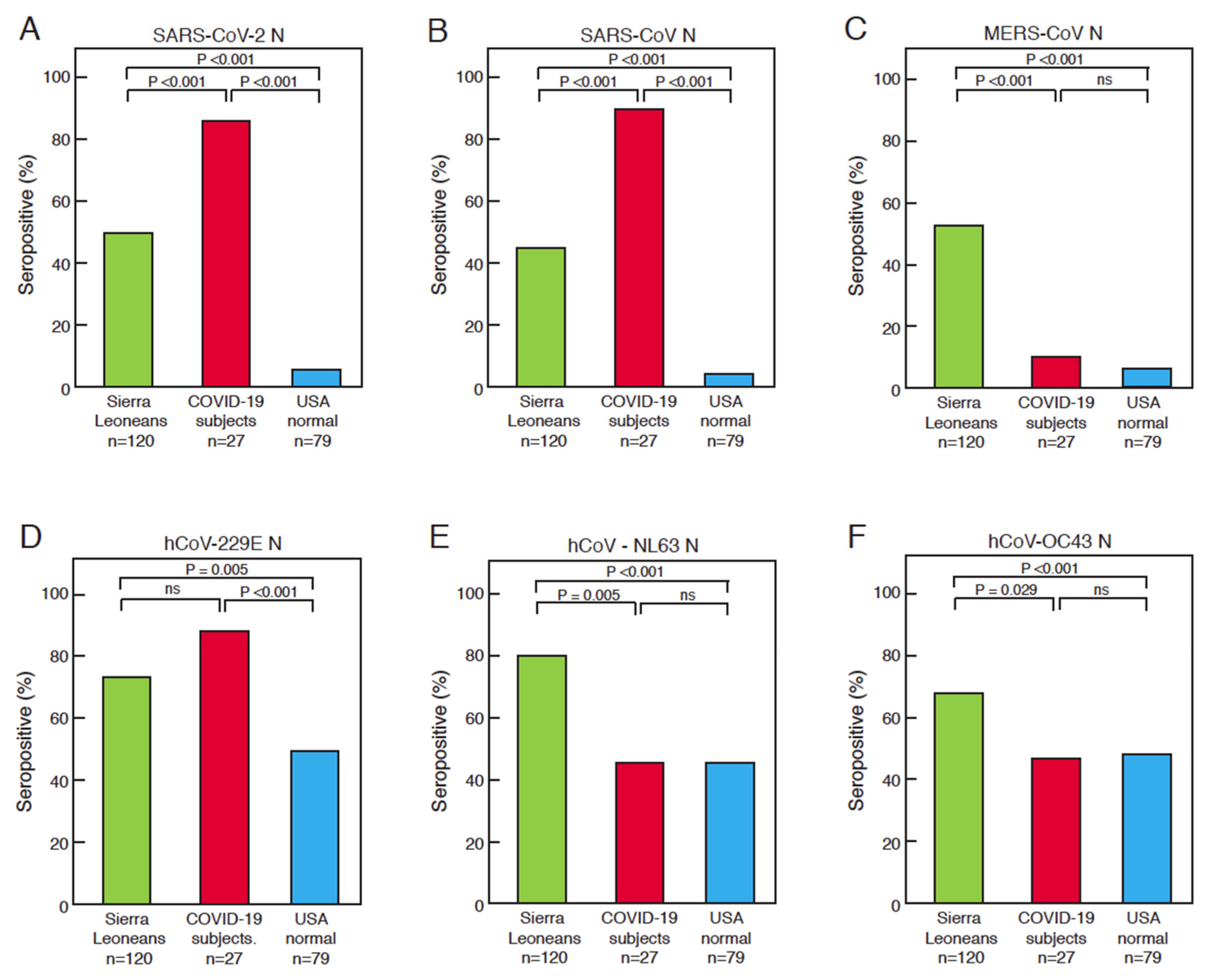 Viruses 13 02325 g002