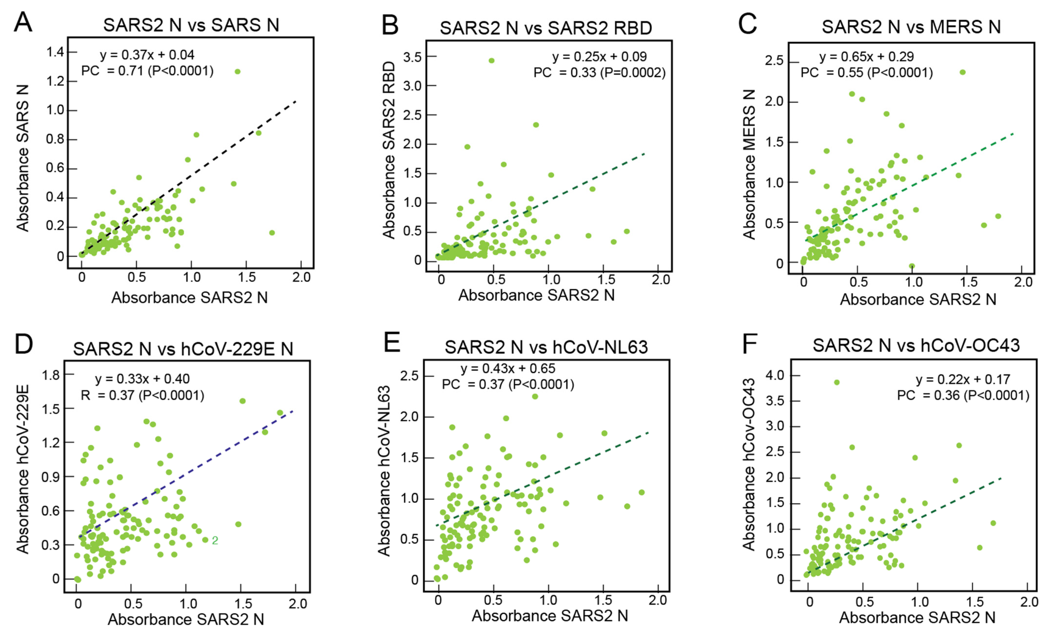 Viruses 13 02325 g003