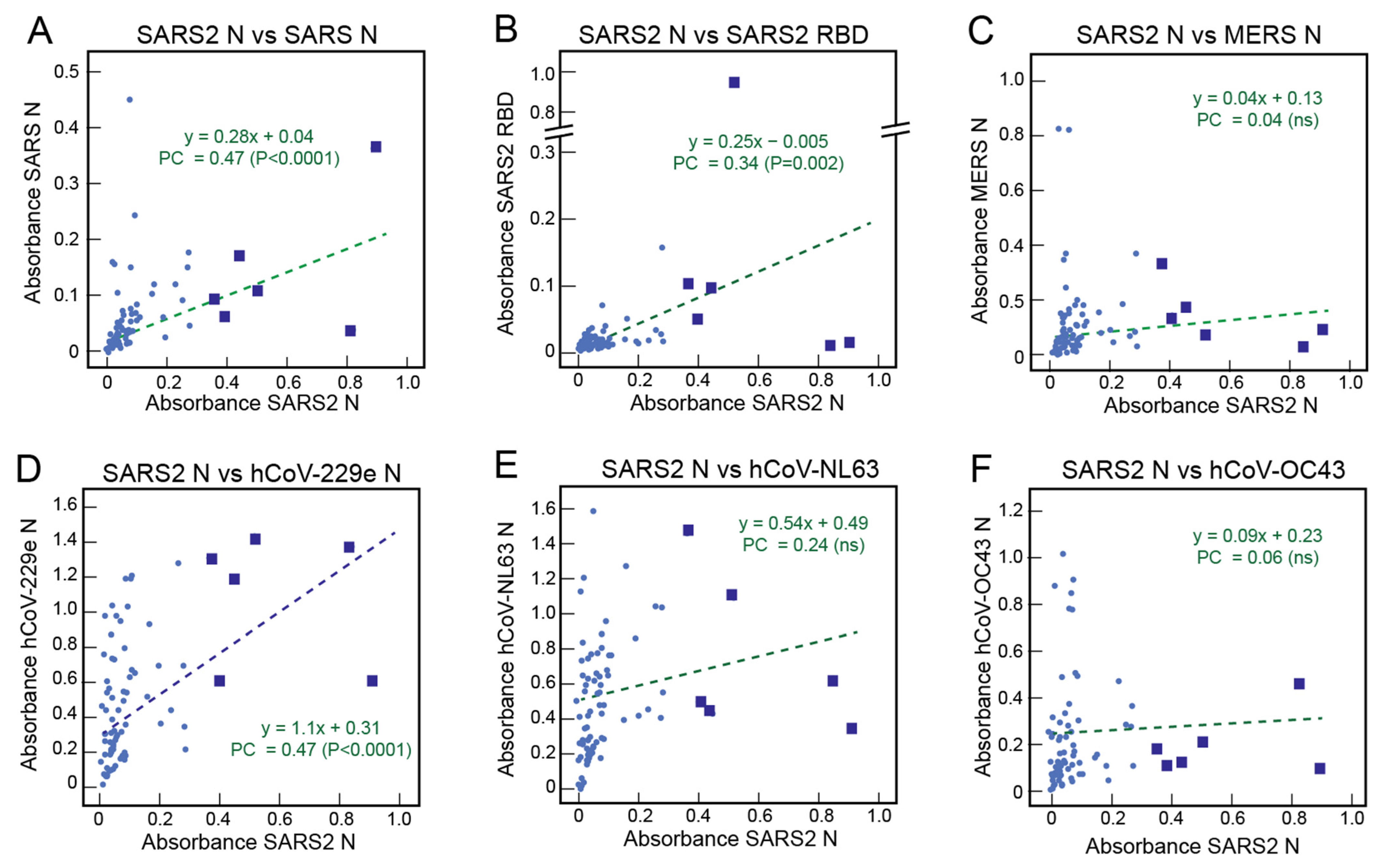 Viruses 13 02325 g005