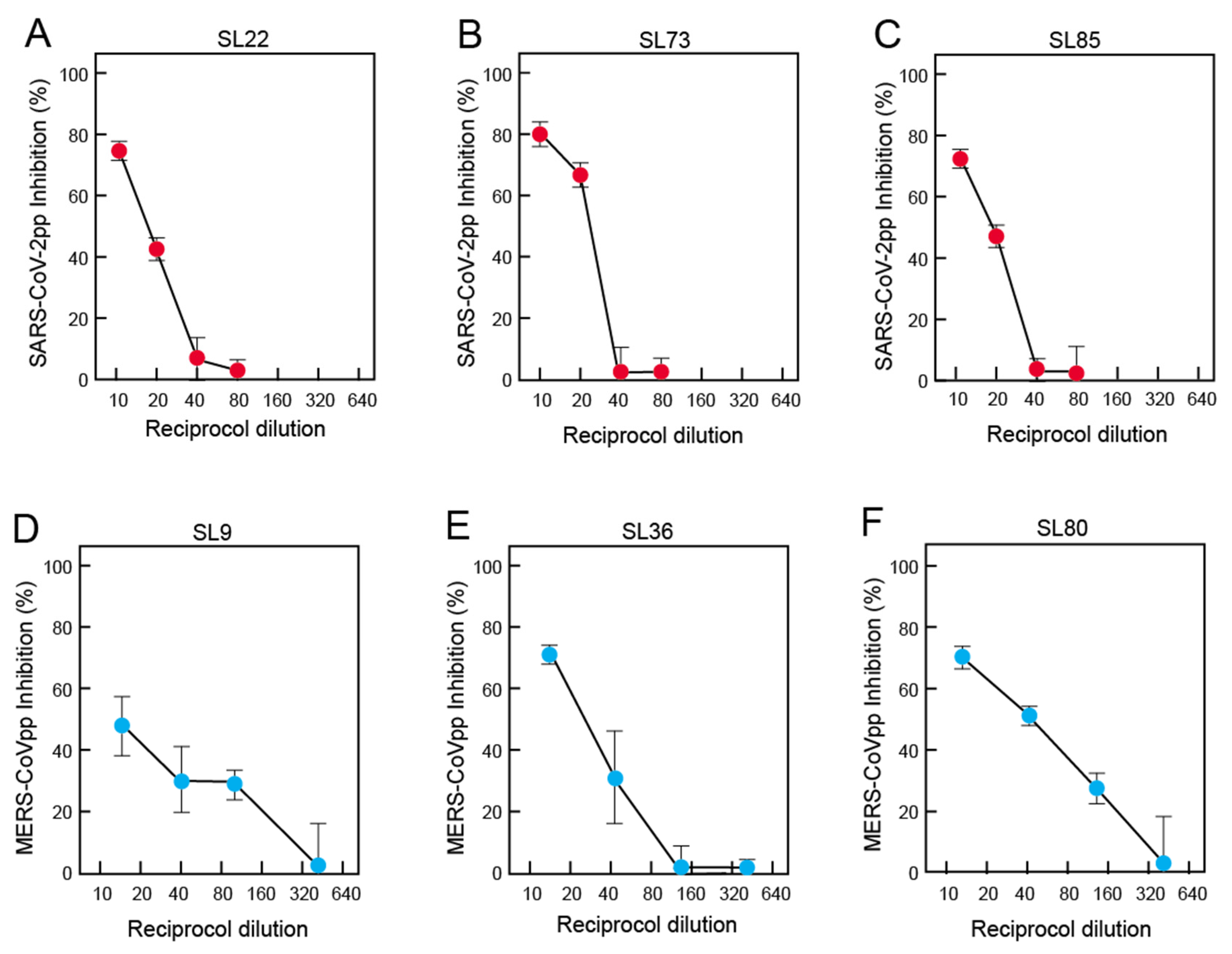 Viruses 13 02325 g006