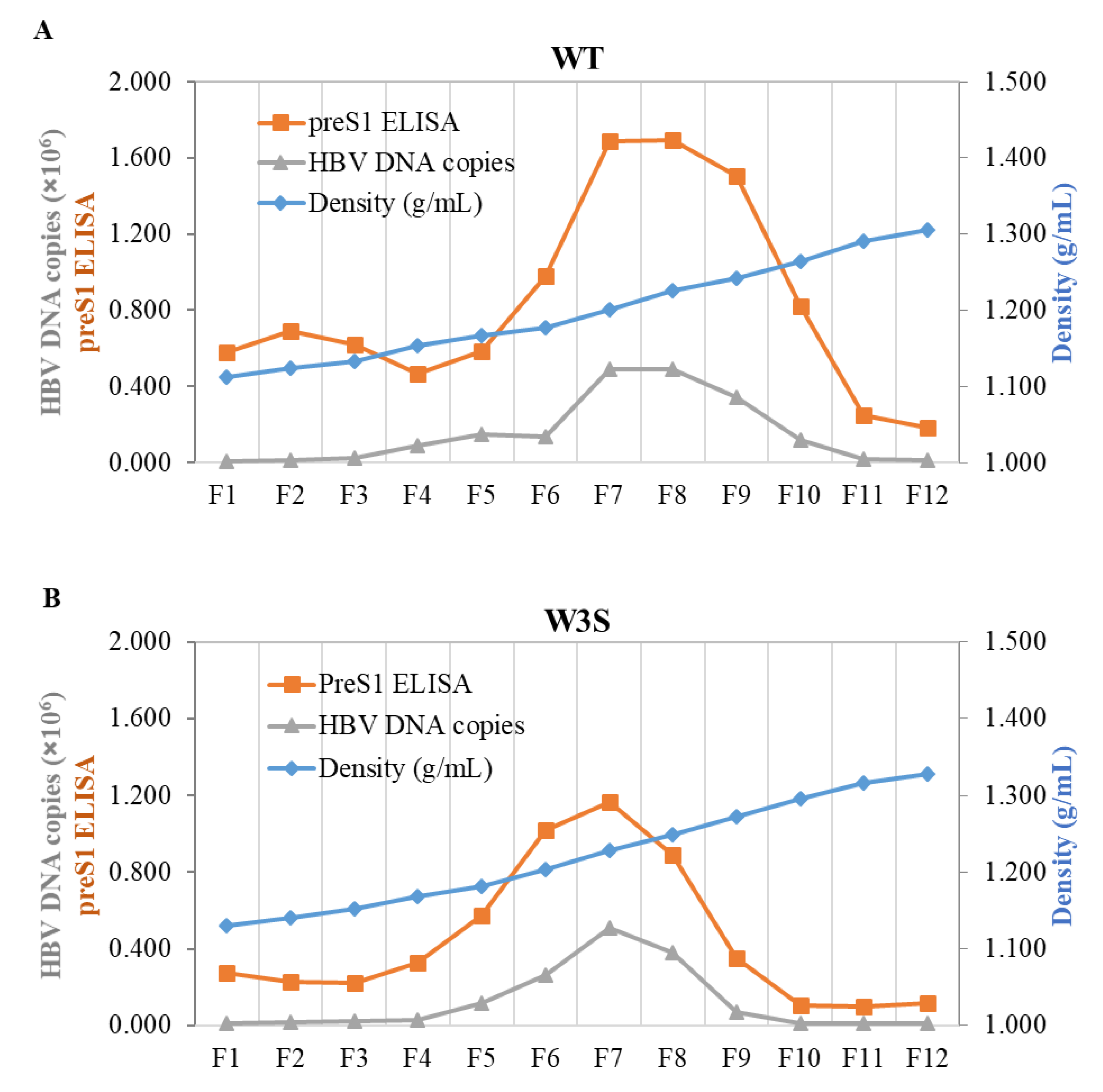 Viruses 13 02328 g003