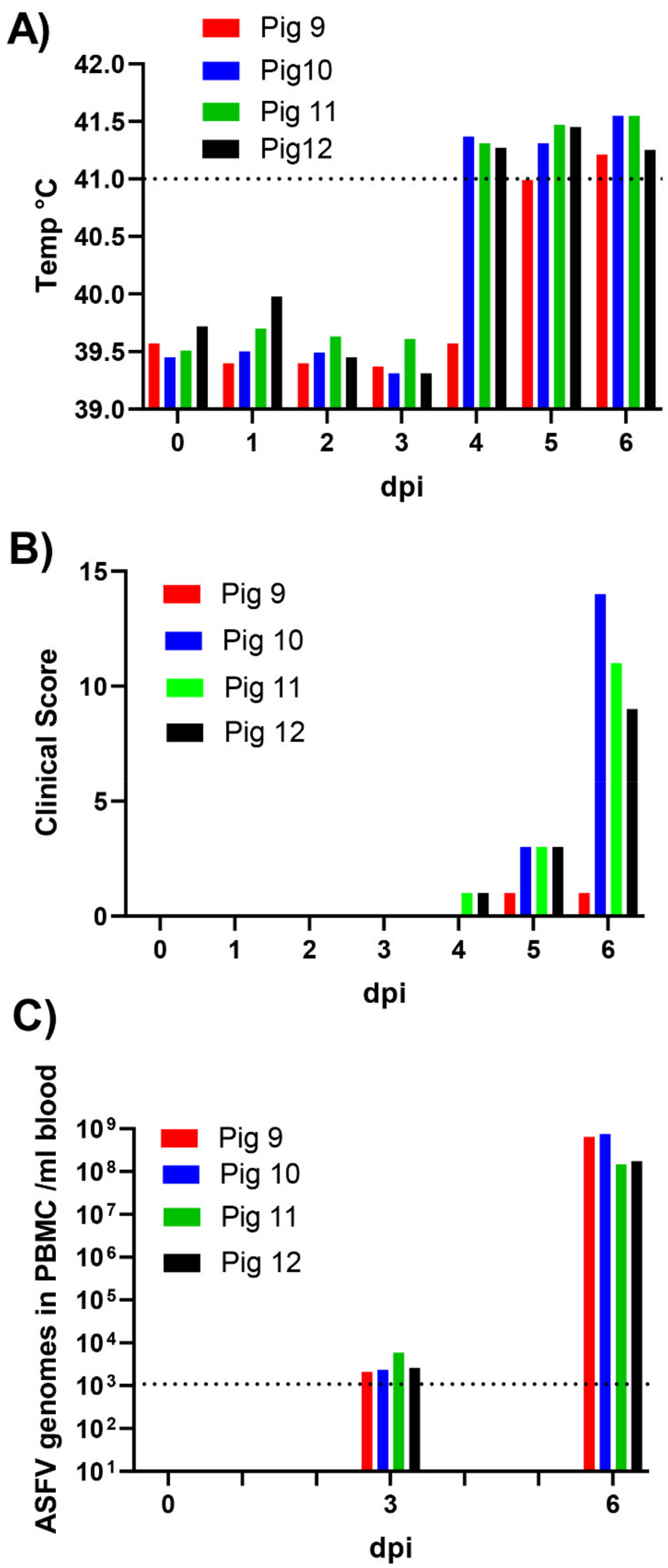 Viruses 13 02333 g001