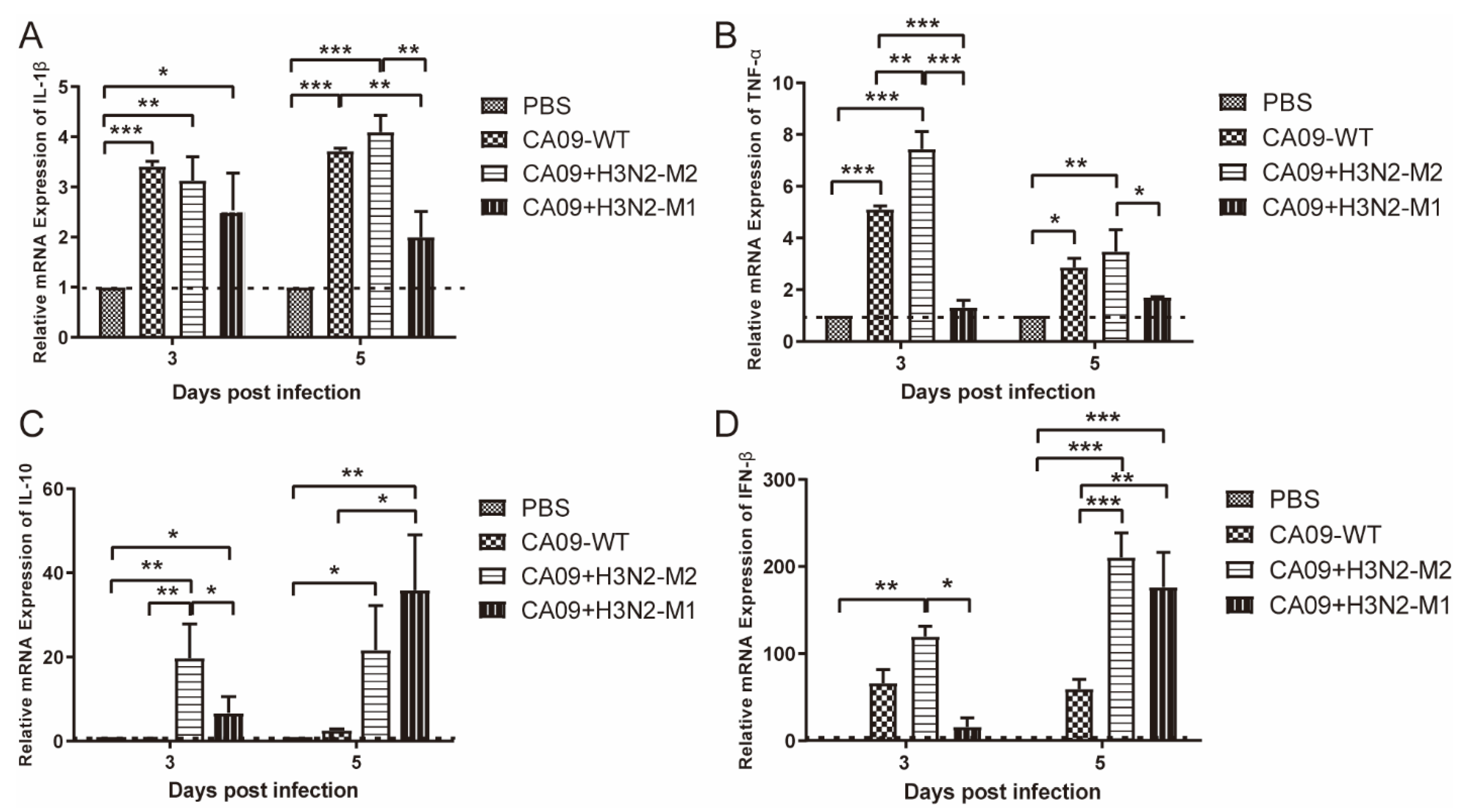 Viruses 13 02335 g004