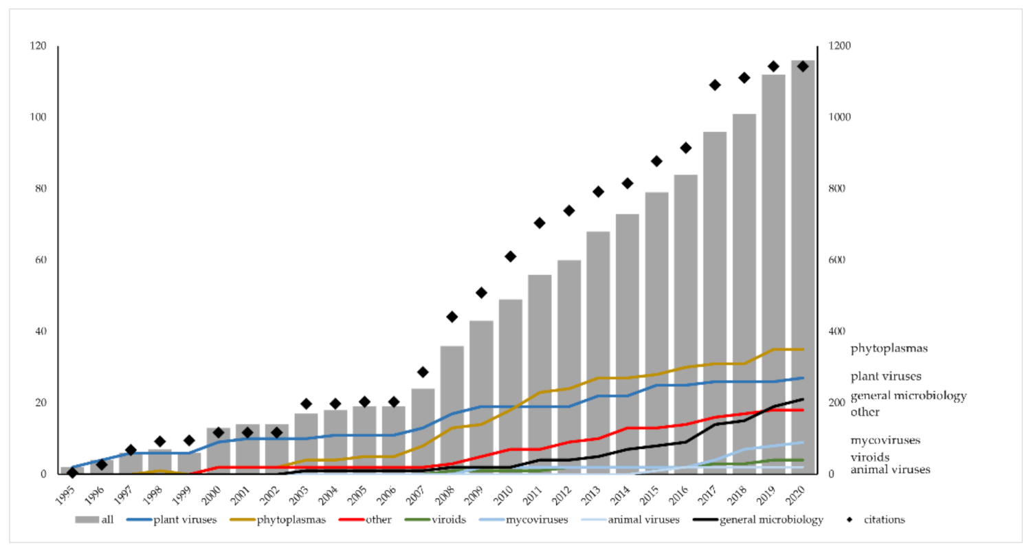 Viruses 13 02339 g001 Viruses 13 02339 g001