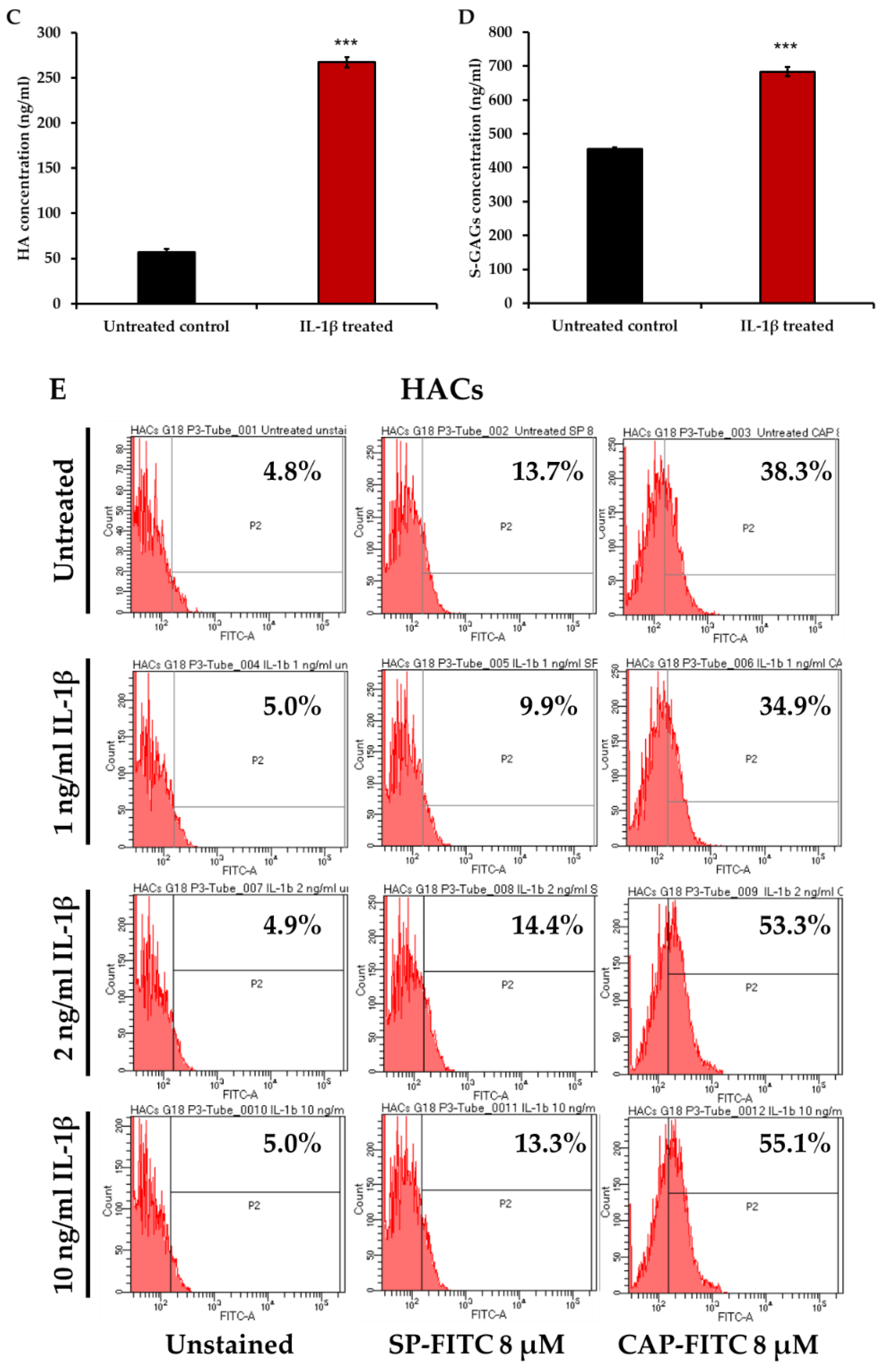 Viruses 13 02343 g003b Viruses 13 02343 g003b